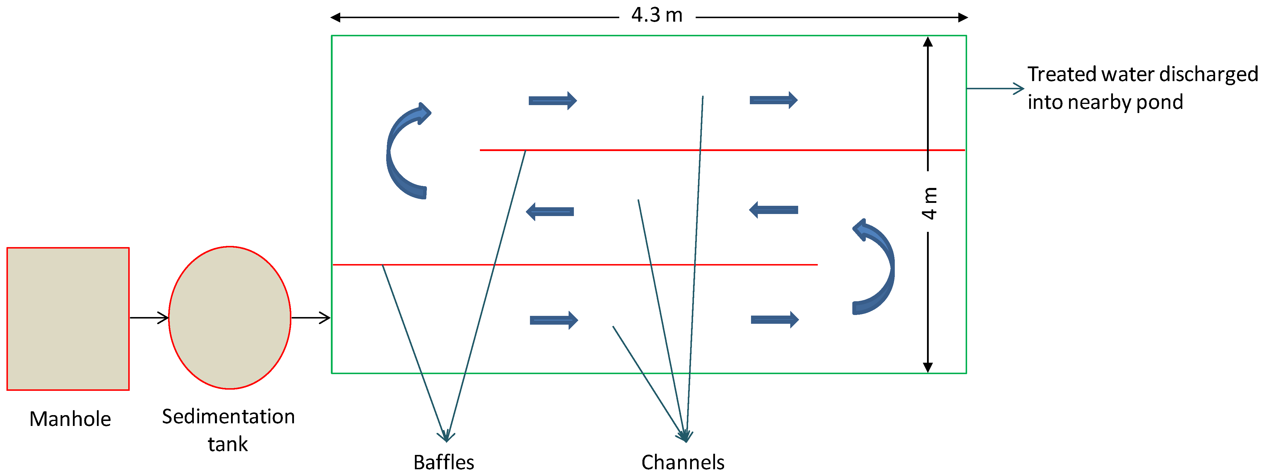 Water 14 03789 g008 Water 14 03789 g008