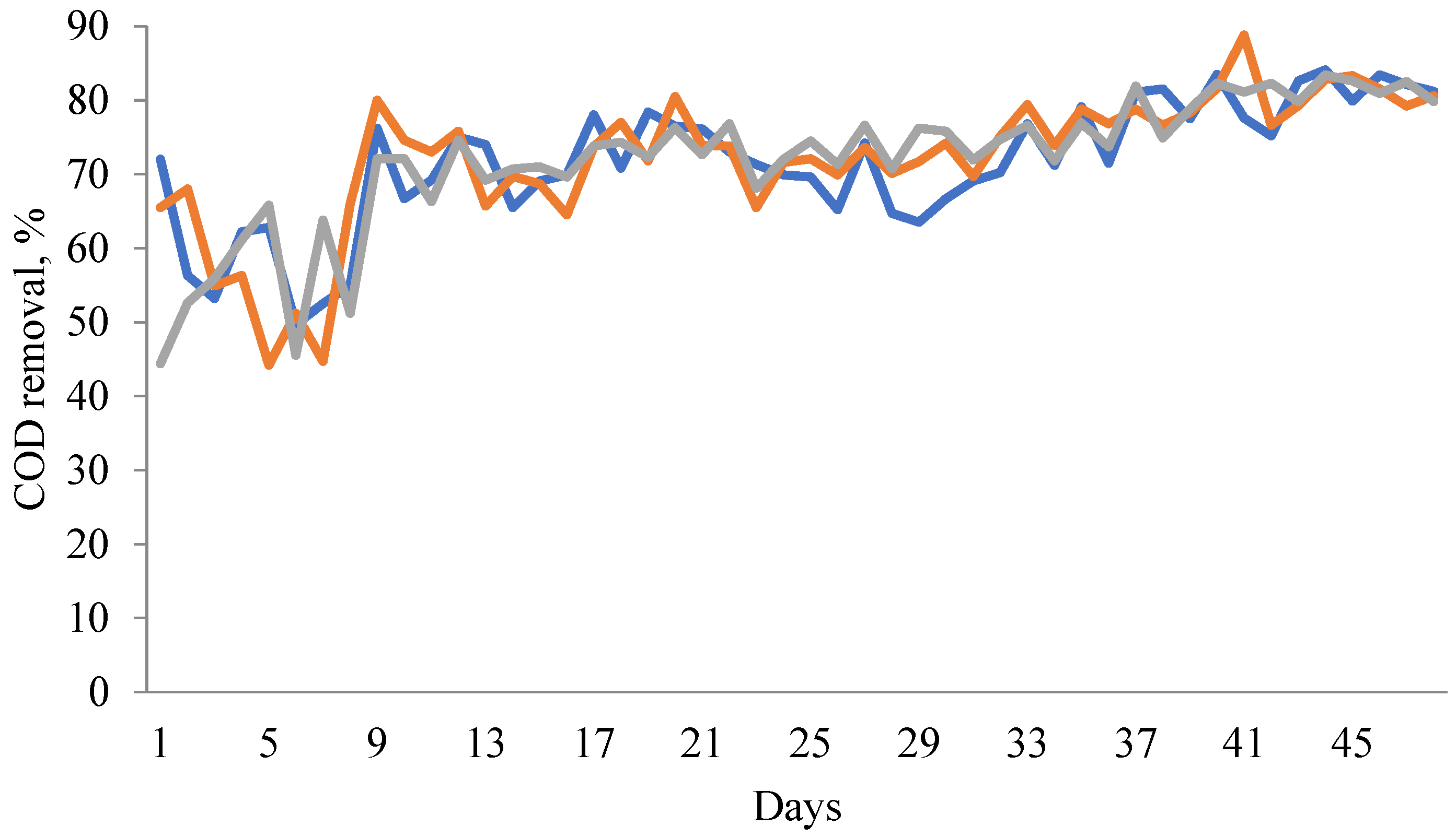 Water 14 03789 g010 Water 14 03789 g010