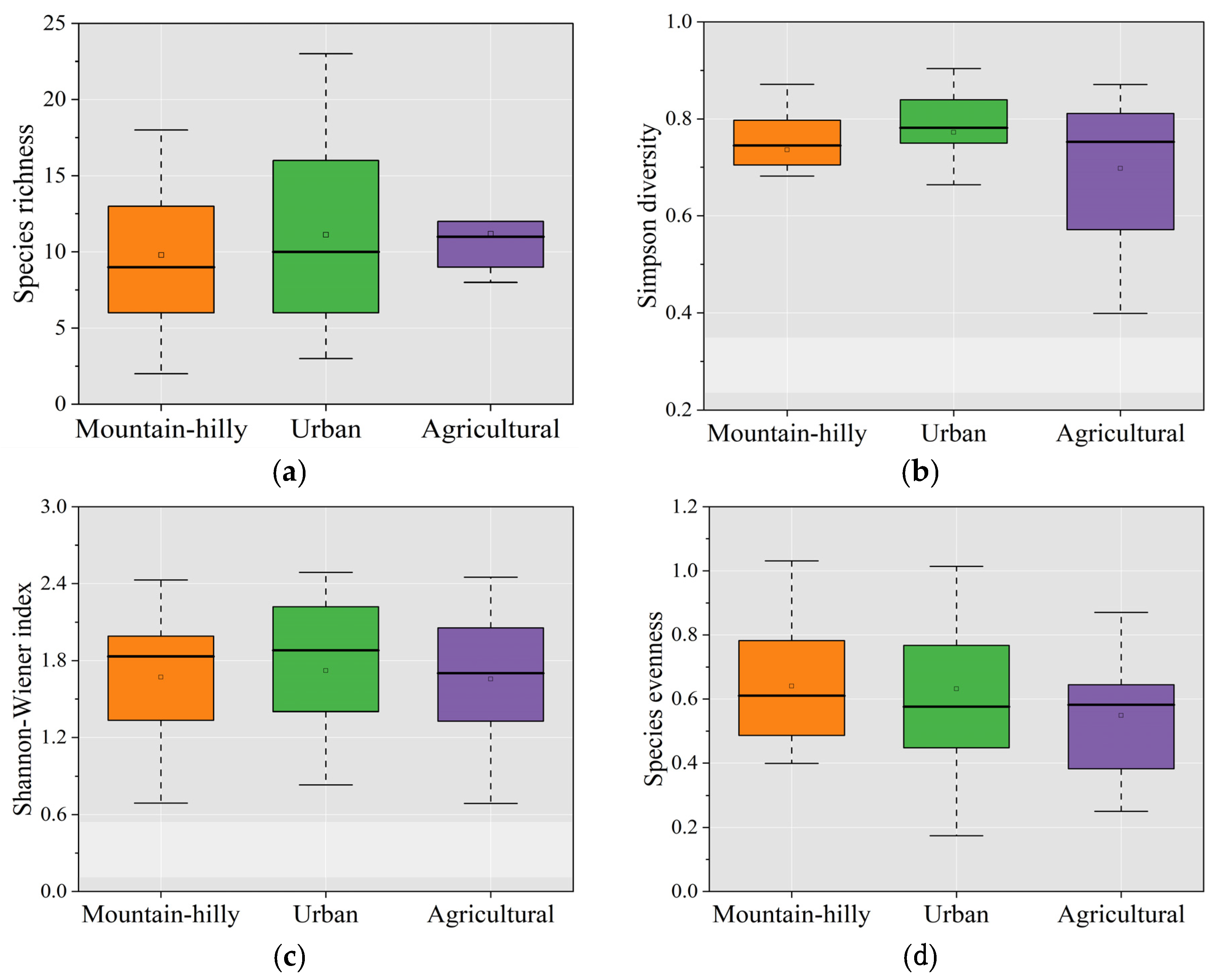 Water 14 03793 g002 Water 14 03793 g002