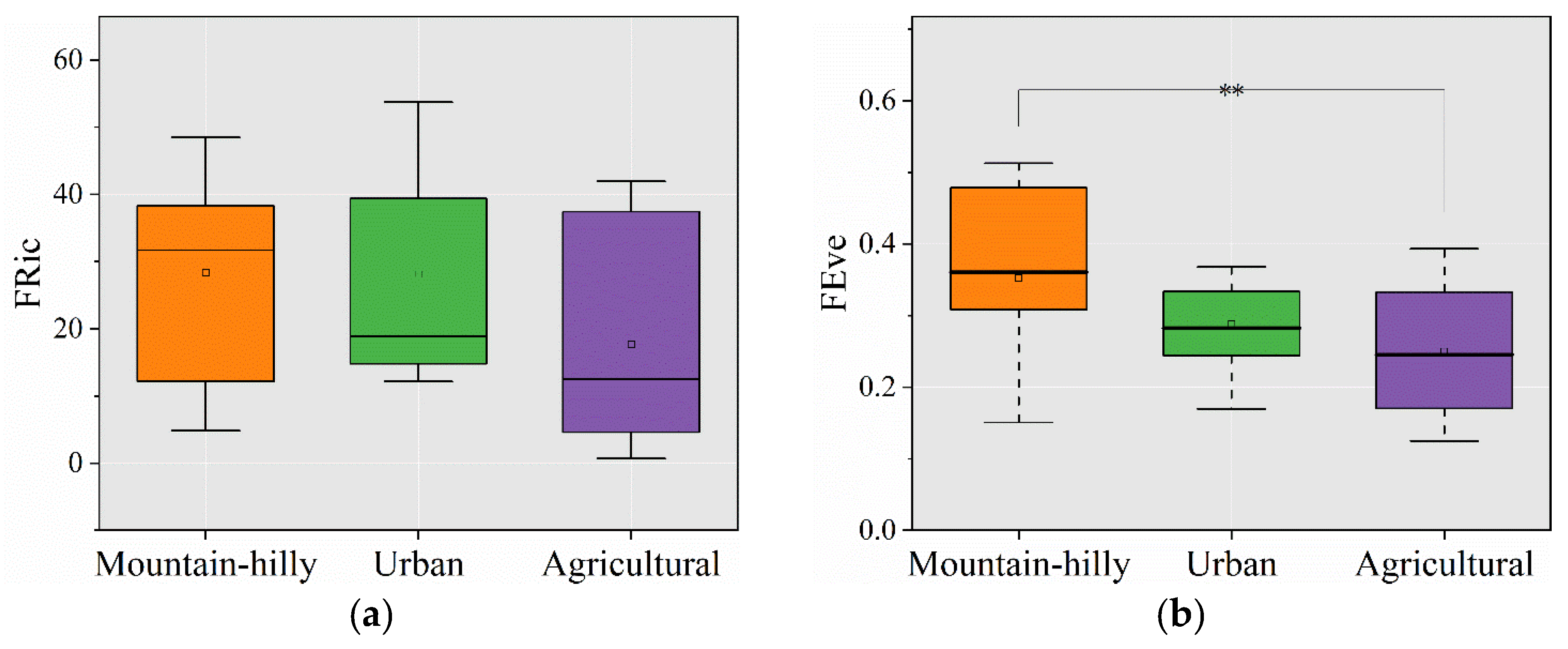 Water 14 03793 g003a Water 14 03793 g003a