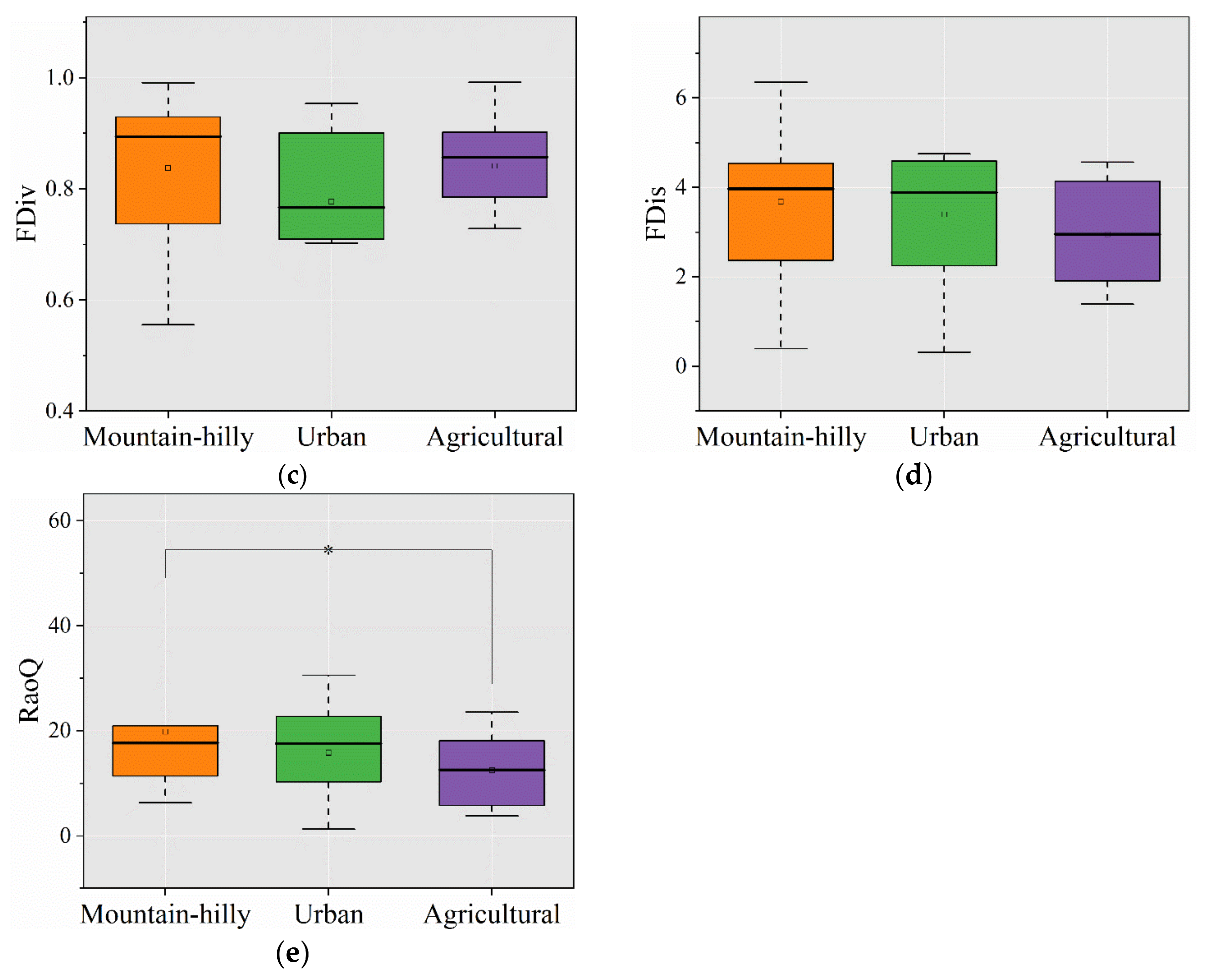 Water 14 03793 g003b Water 14 03793 g003b