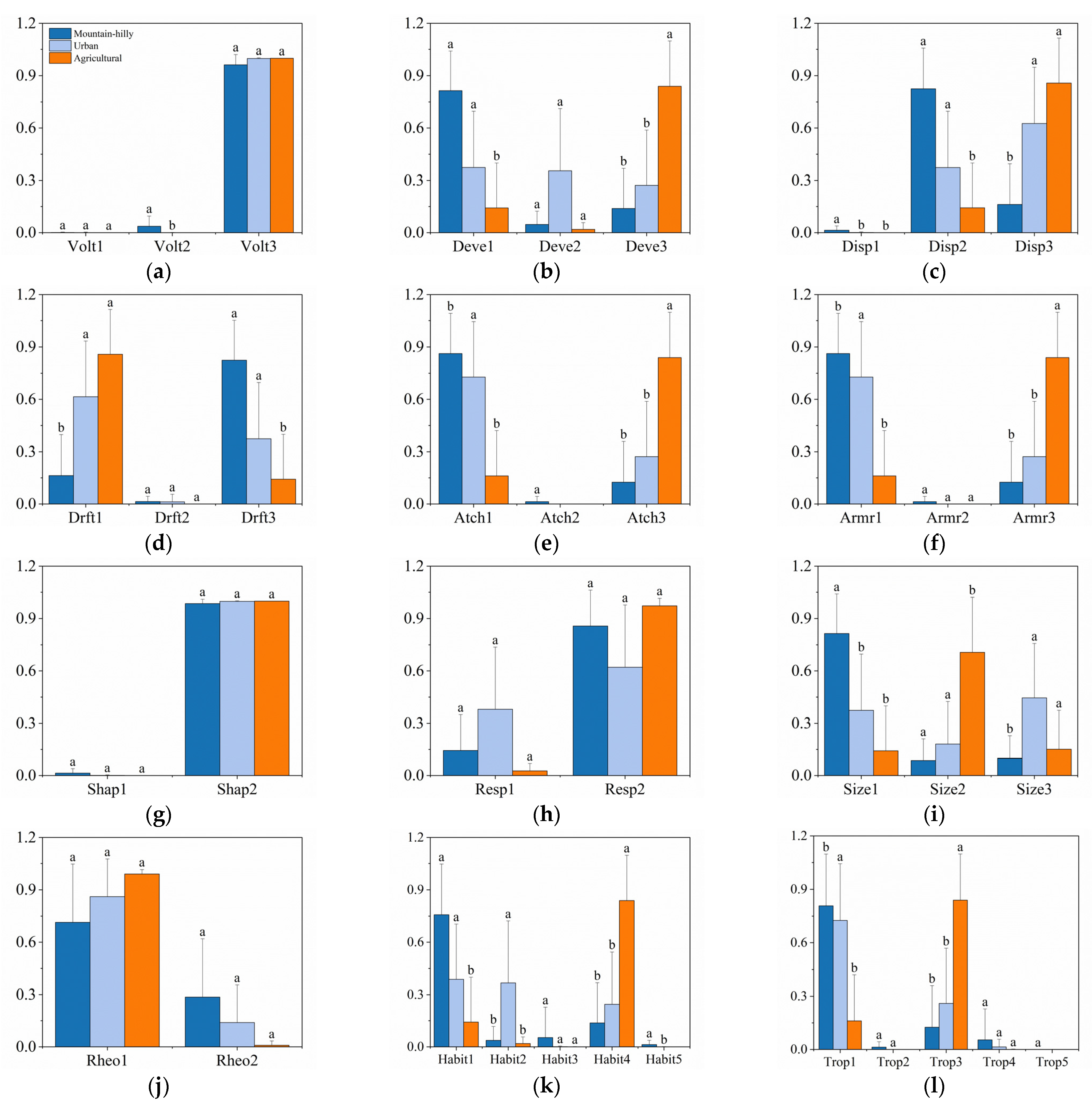 Water 14 03793 g004 Water 14 03793 g004