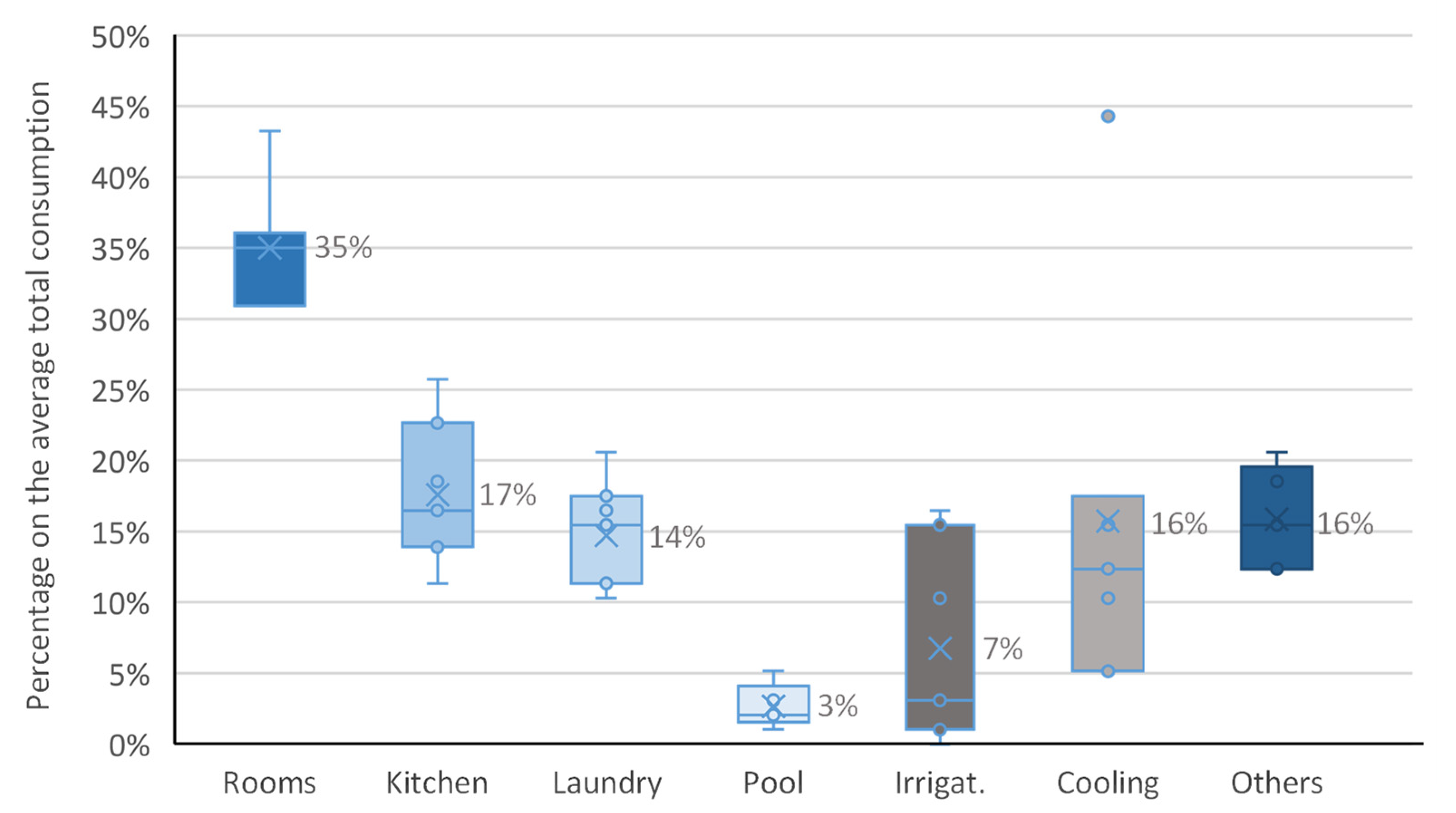Water 14 03828 g003 Water 14 03828 g003