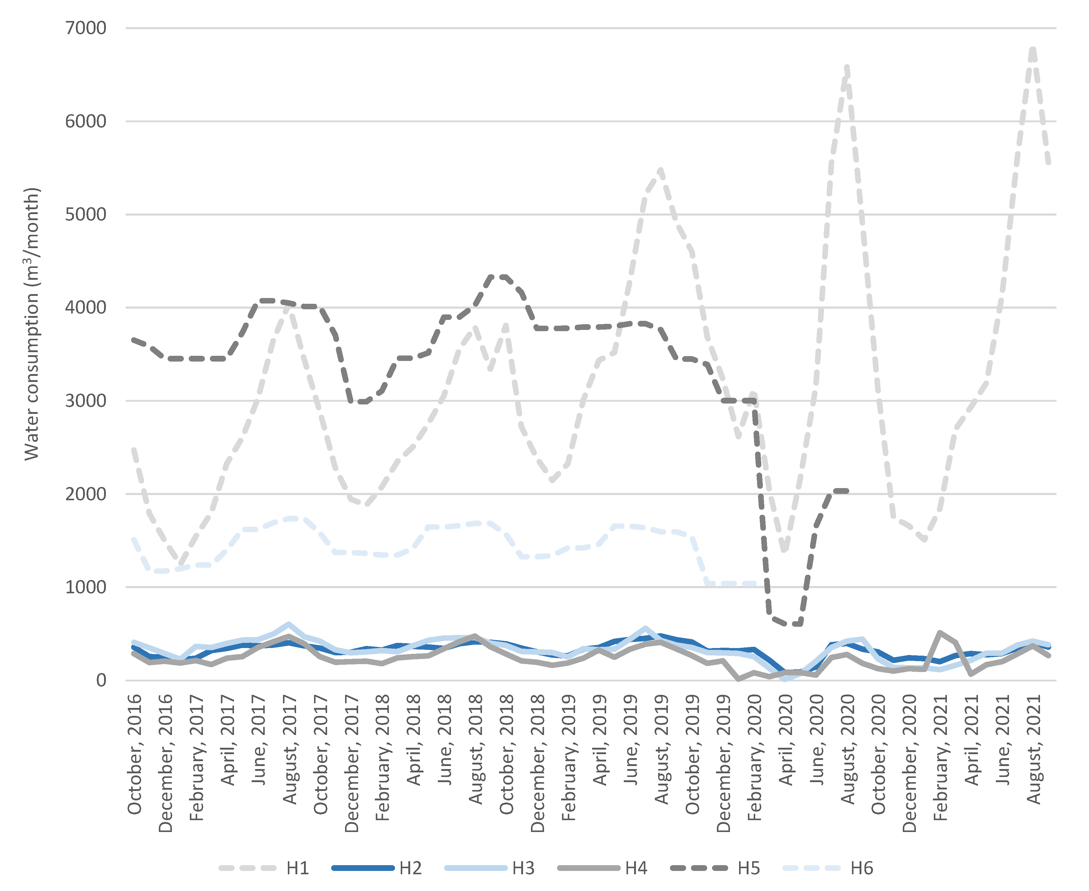 Water 14 03828 g004 Water 14 03828 g004