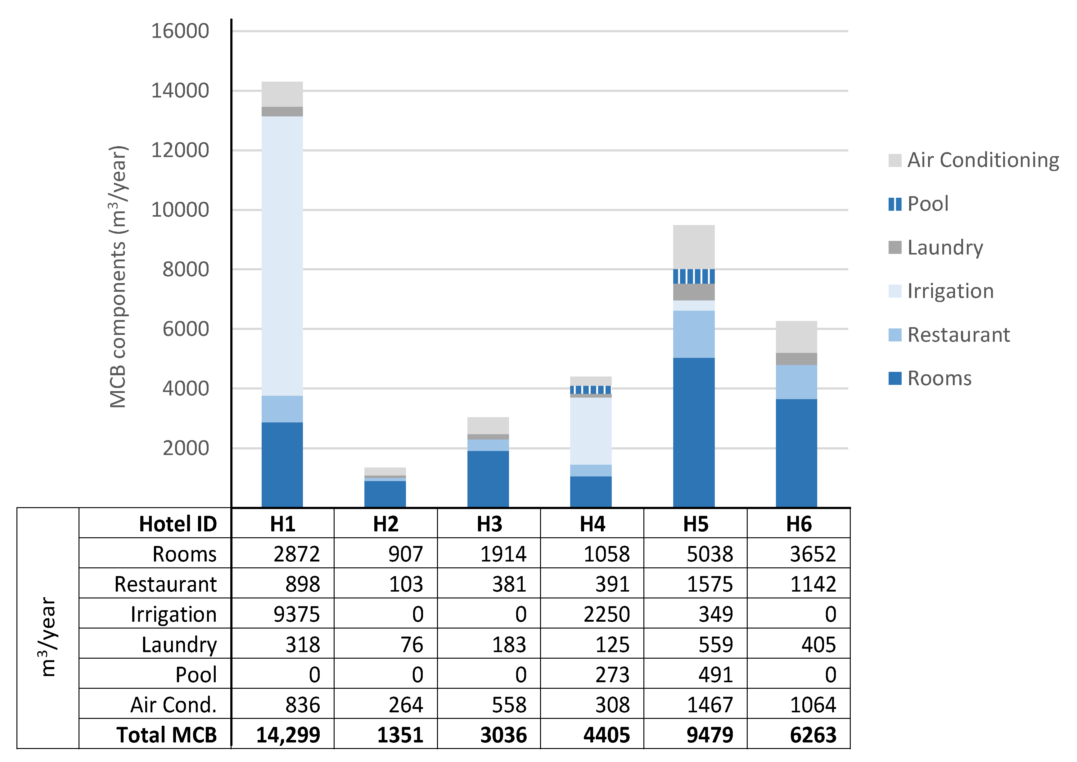 Water 14 03828 g005 Water 14 03828 g005