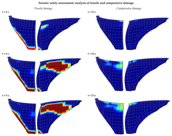 Water 14 03835 g010a