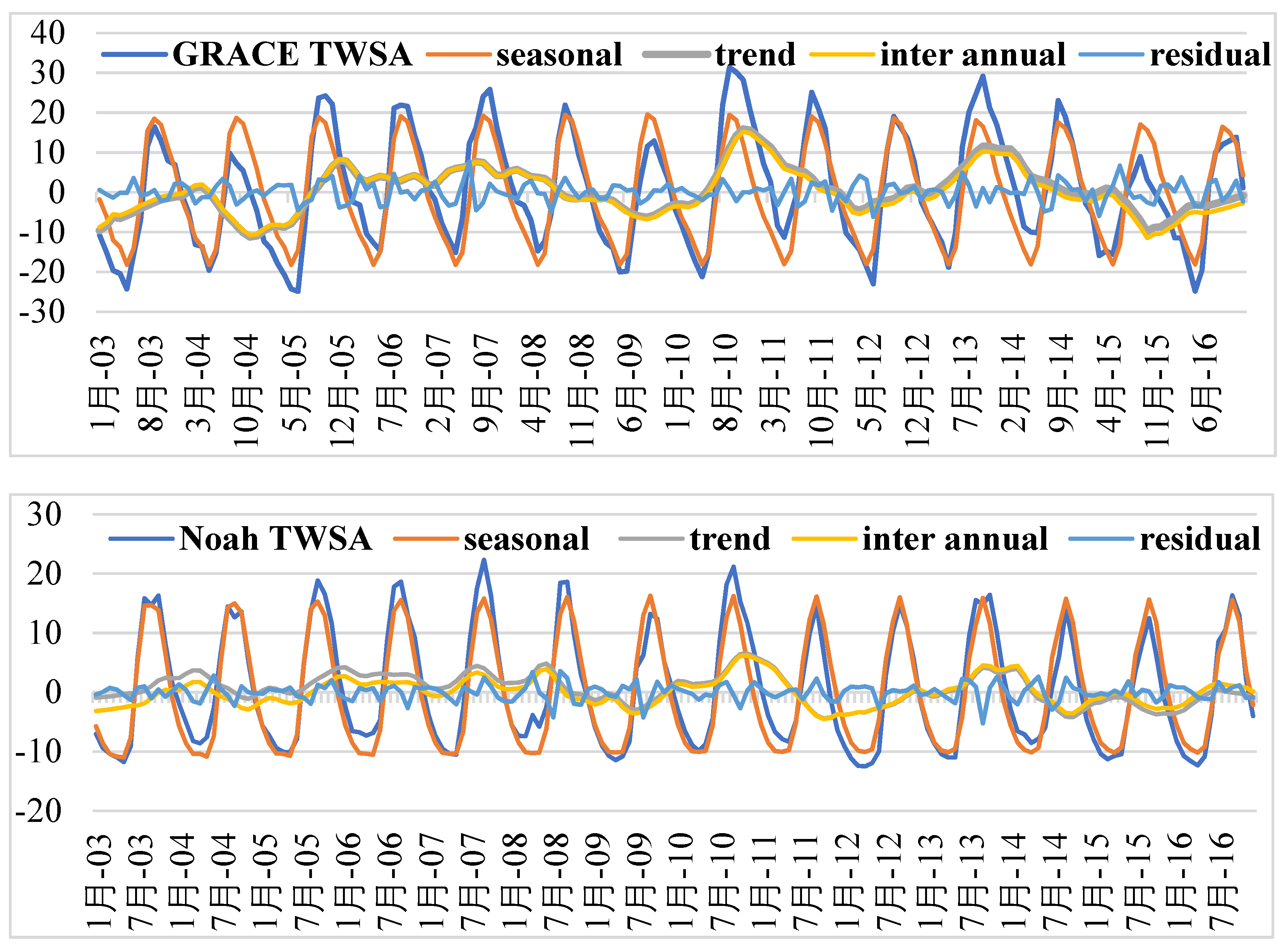 Water 14 03852 g004a