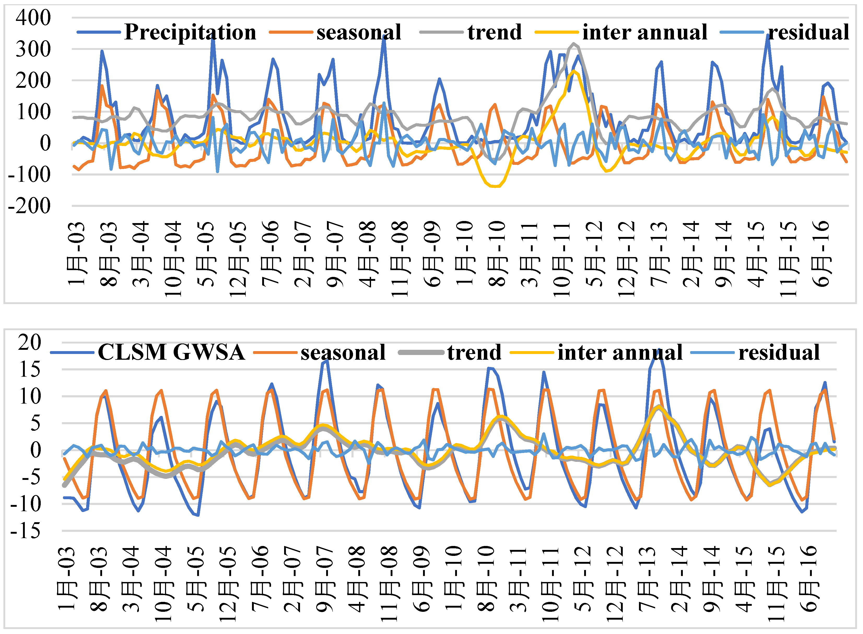 Water 14 03852 g004b