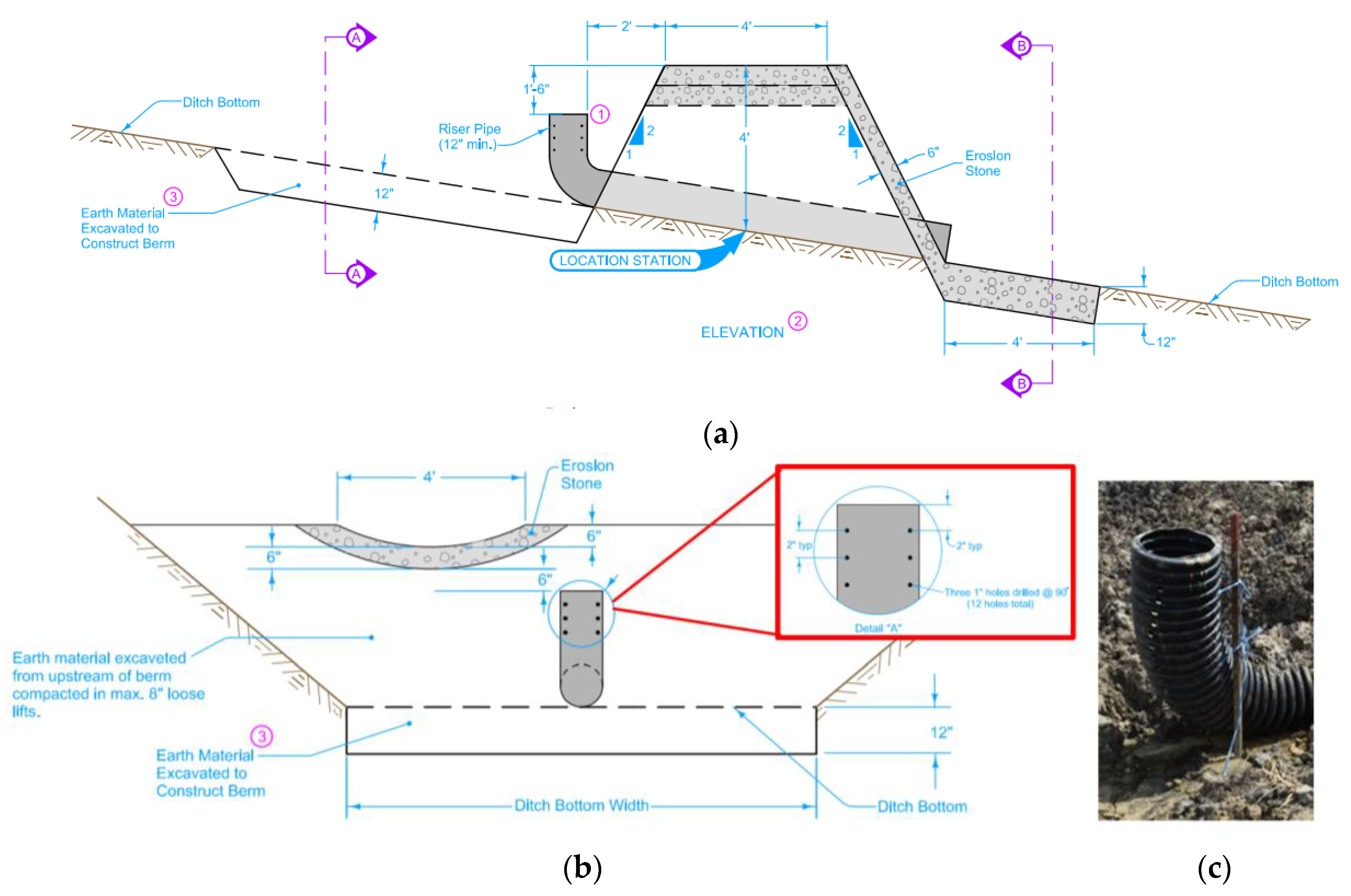 Water 14 03858 g001a