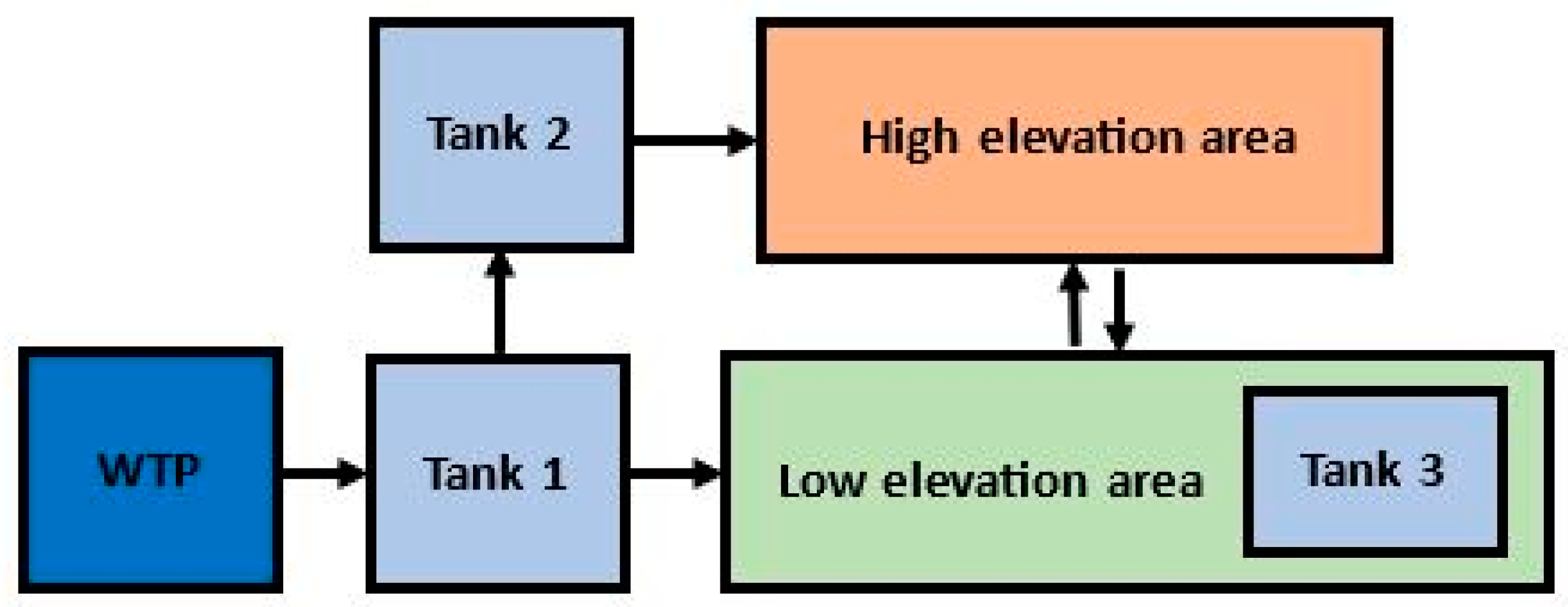 Water 14 03895 g002 Water 14 03895 g002