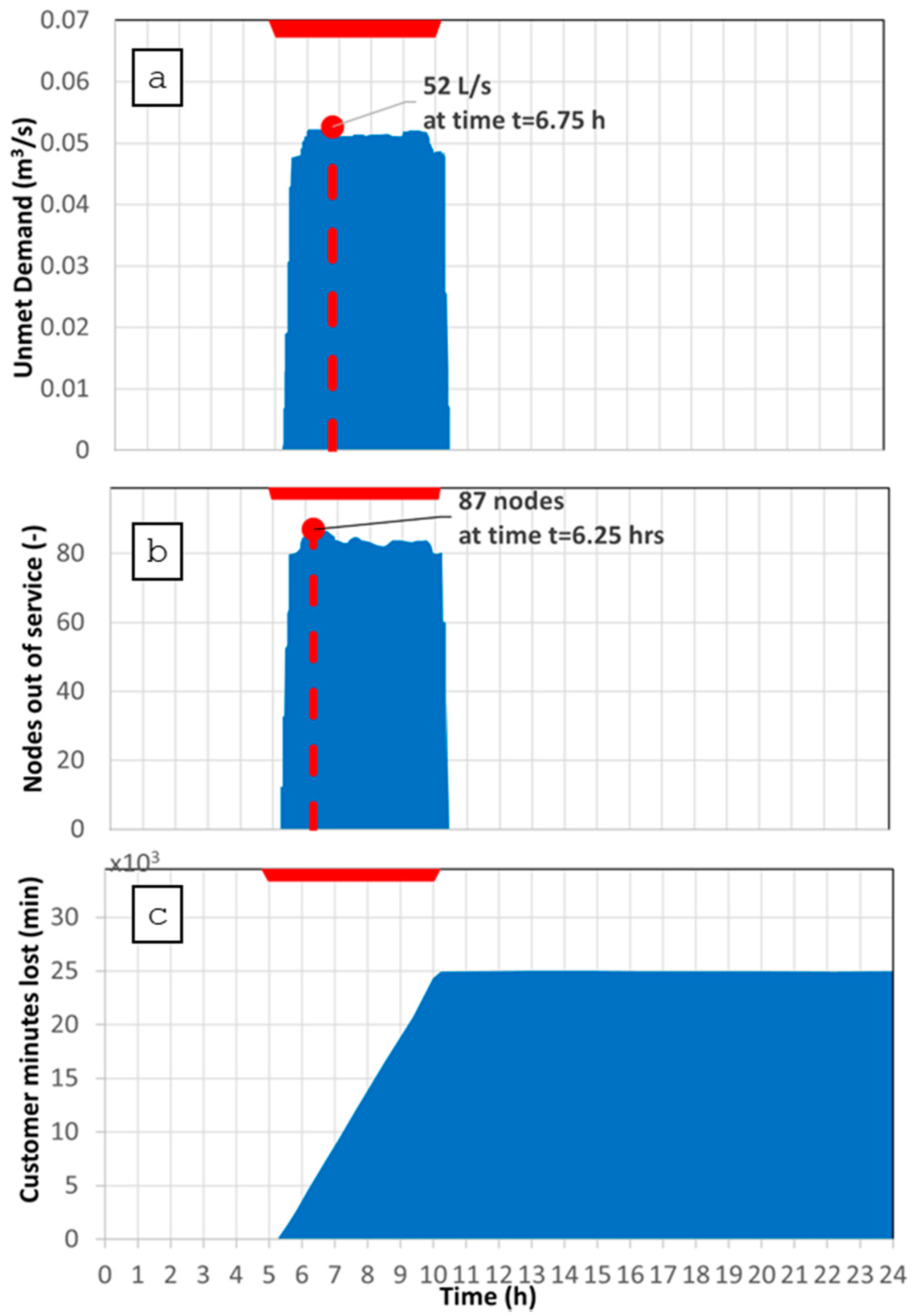 Water 14 03895 g004 Water 14 03895 g004