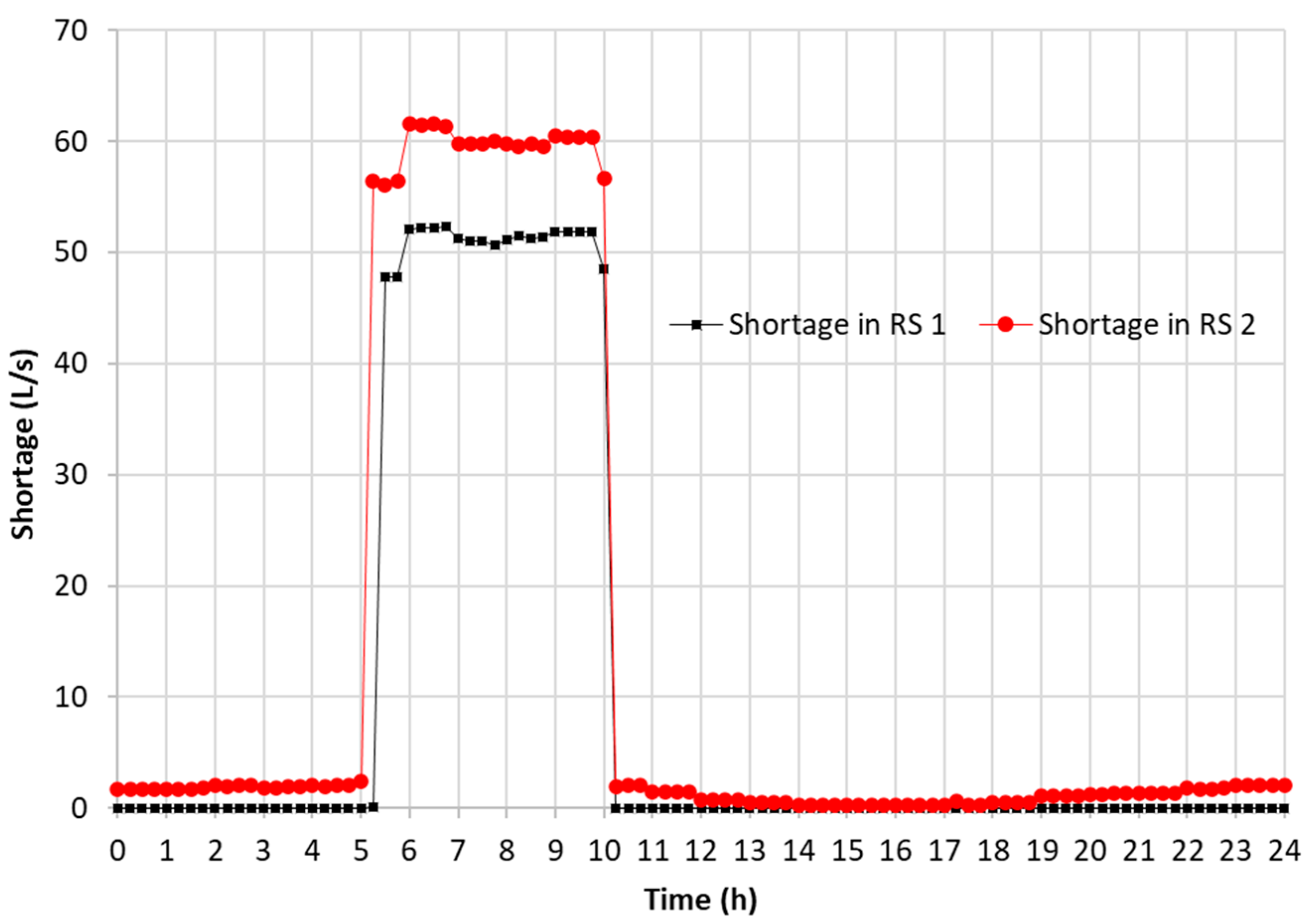 Water 14 03895 g007 Water 14 03895 g007