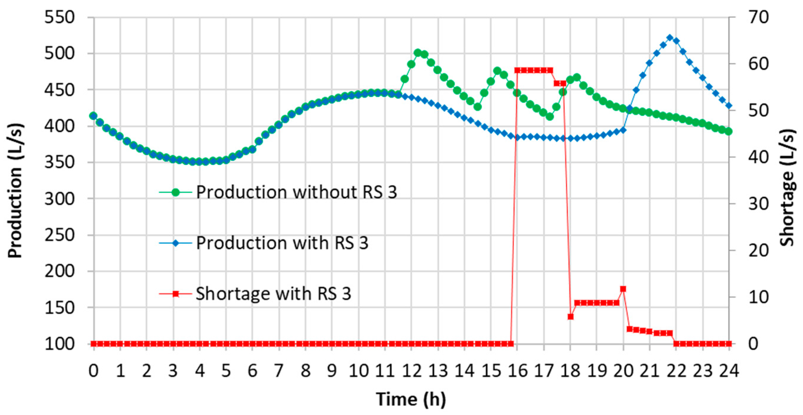 Water 14 03895 g009 Water 14 03895 g009