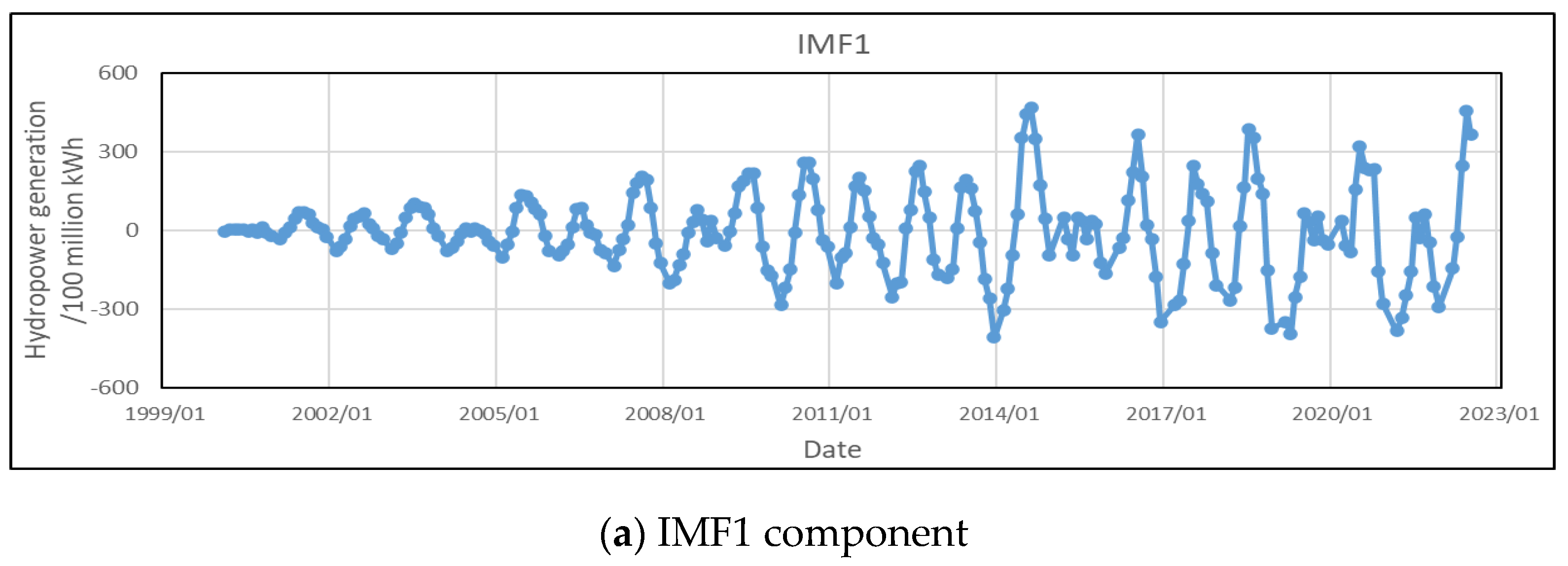 Water 14 03896 g005a