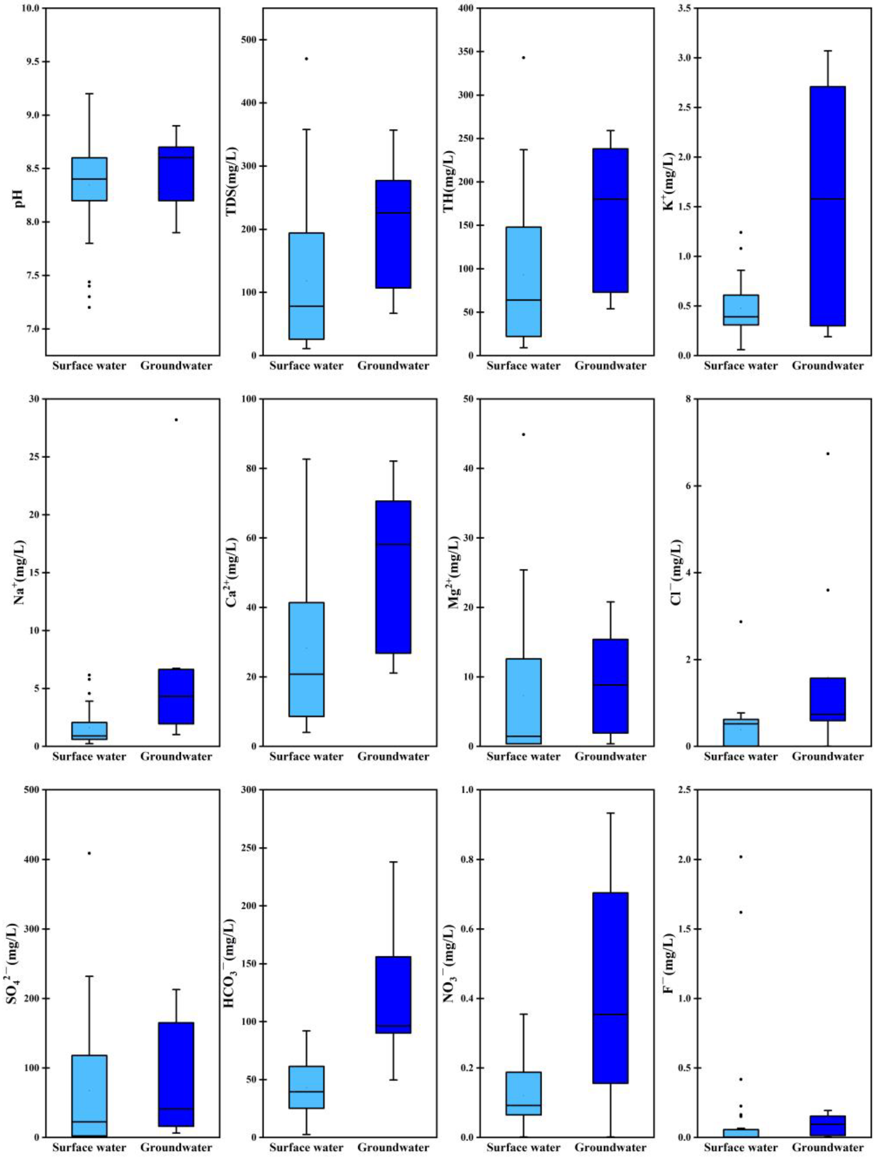 Water 14 03906 g002 Water 14 03906 g002