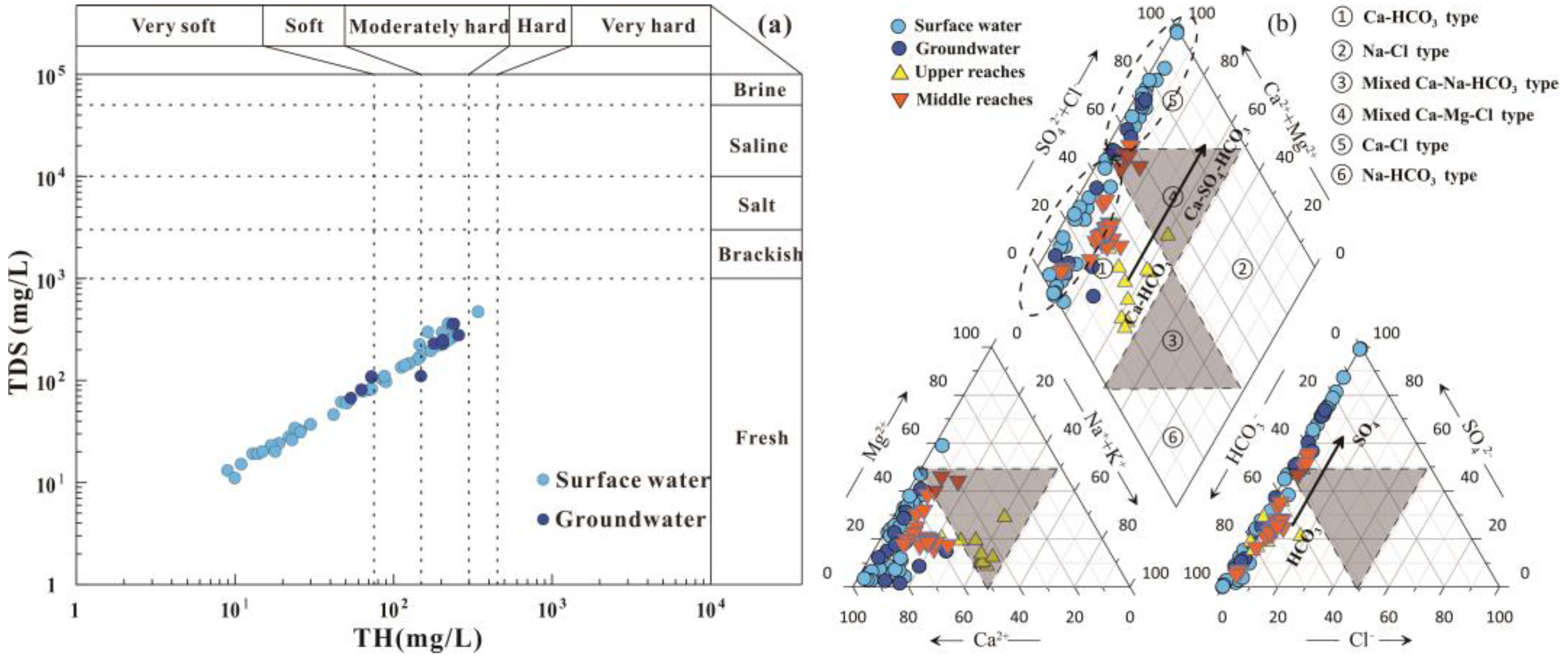 Water 14 03906 g003 Water 14 03906 g003