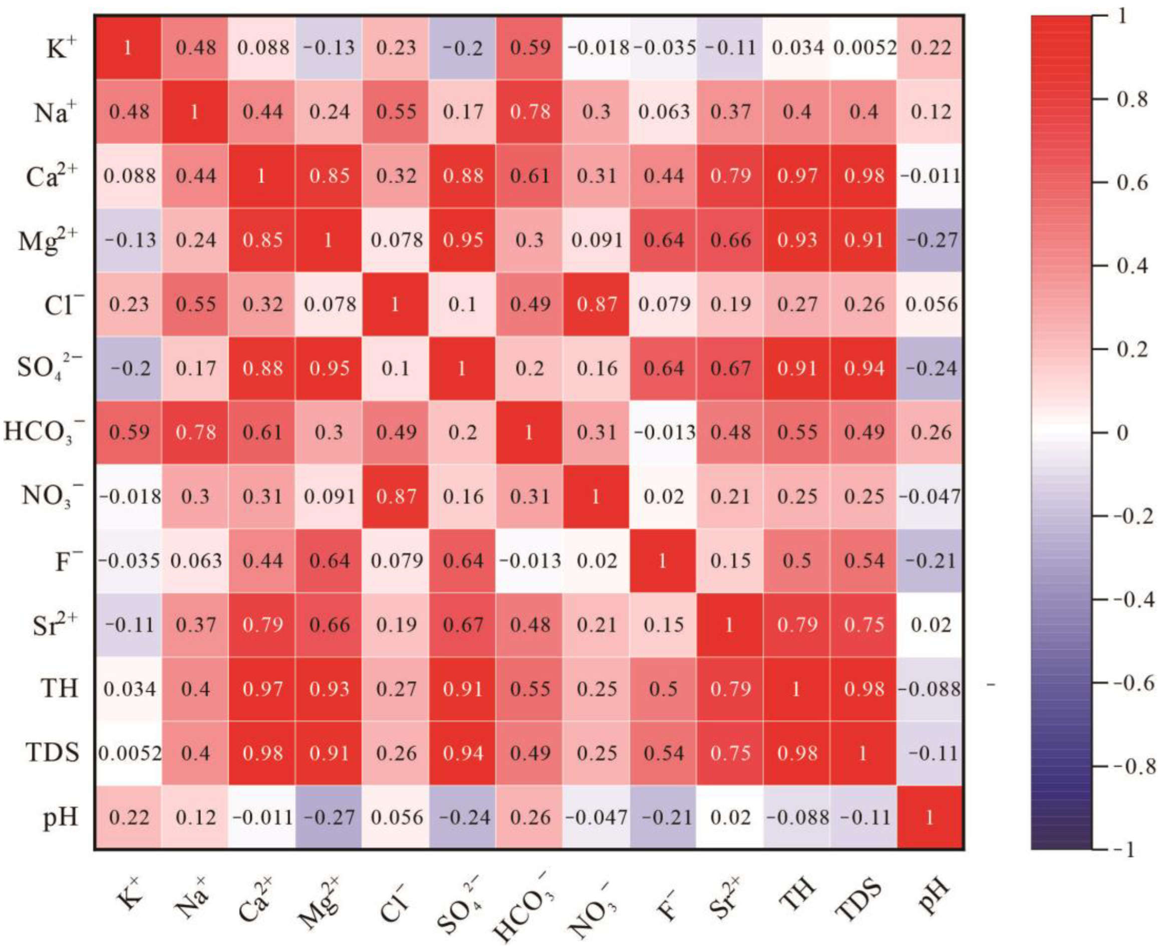 Water 14 03906 g004 Water 14 03906 g004