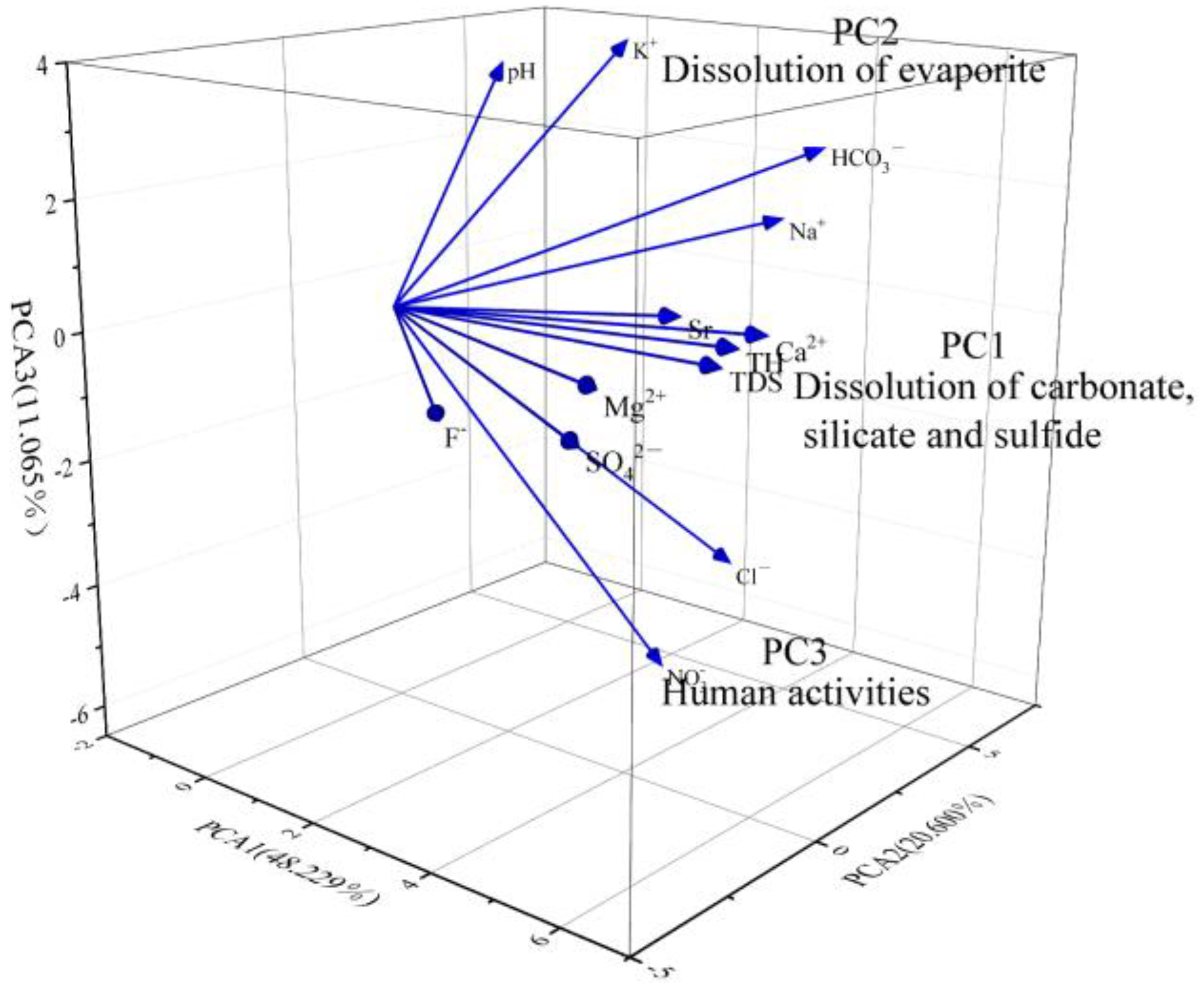 Water 14 03906 g005 Water 14 03906 g005