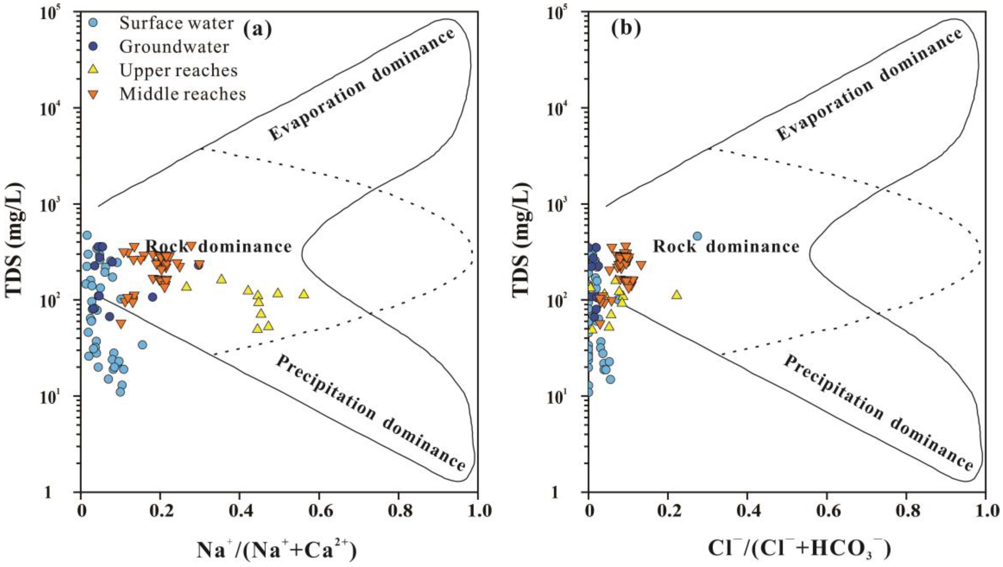 Water 14 03906 g007 Water 14 03906 g007