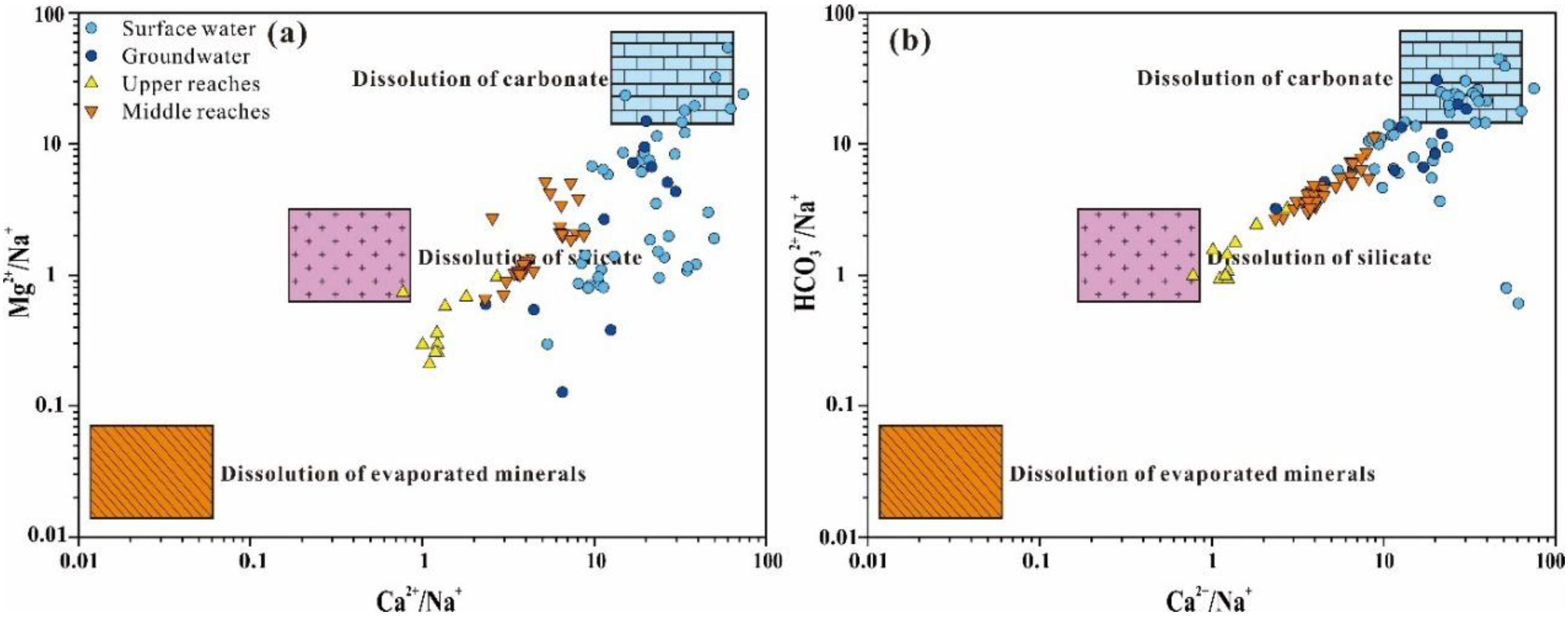 Water 14 03906 g008 Water 14 03906 g008