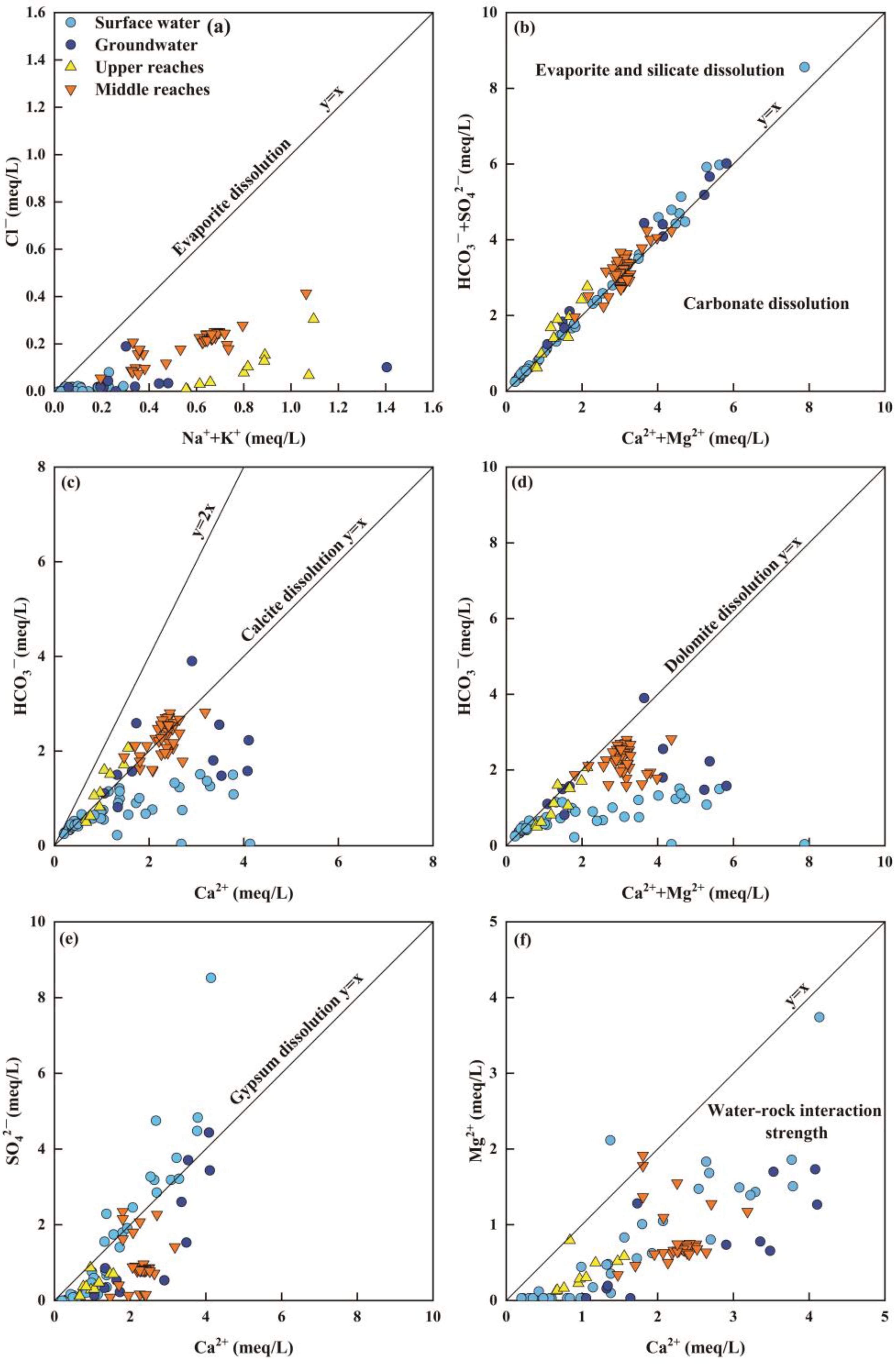 Water 14 03906 g009 Water 14 03906 g009