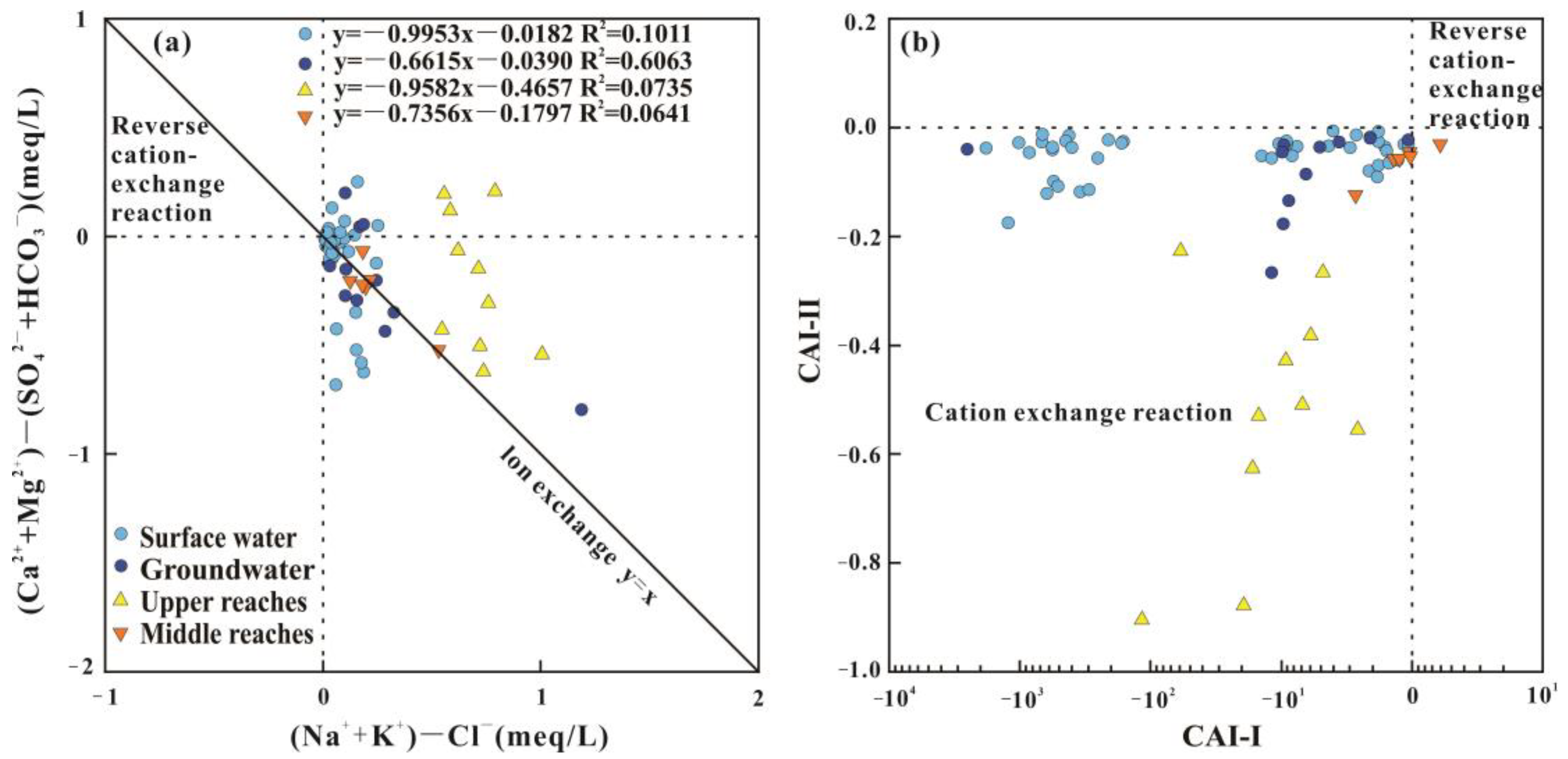 Water 14 03906 g010 Water 14 03906 g010