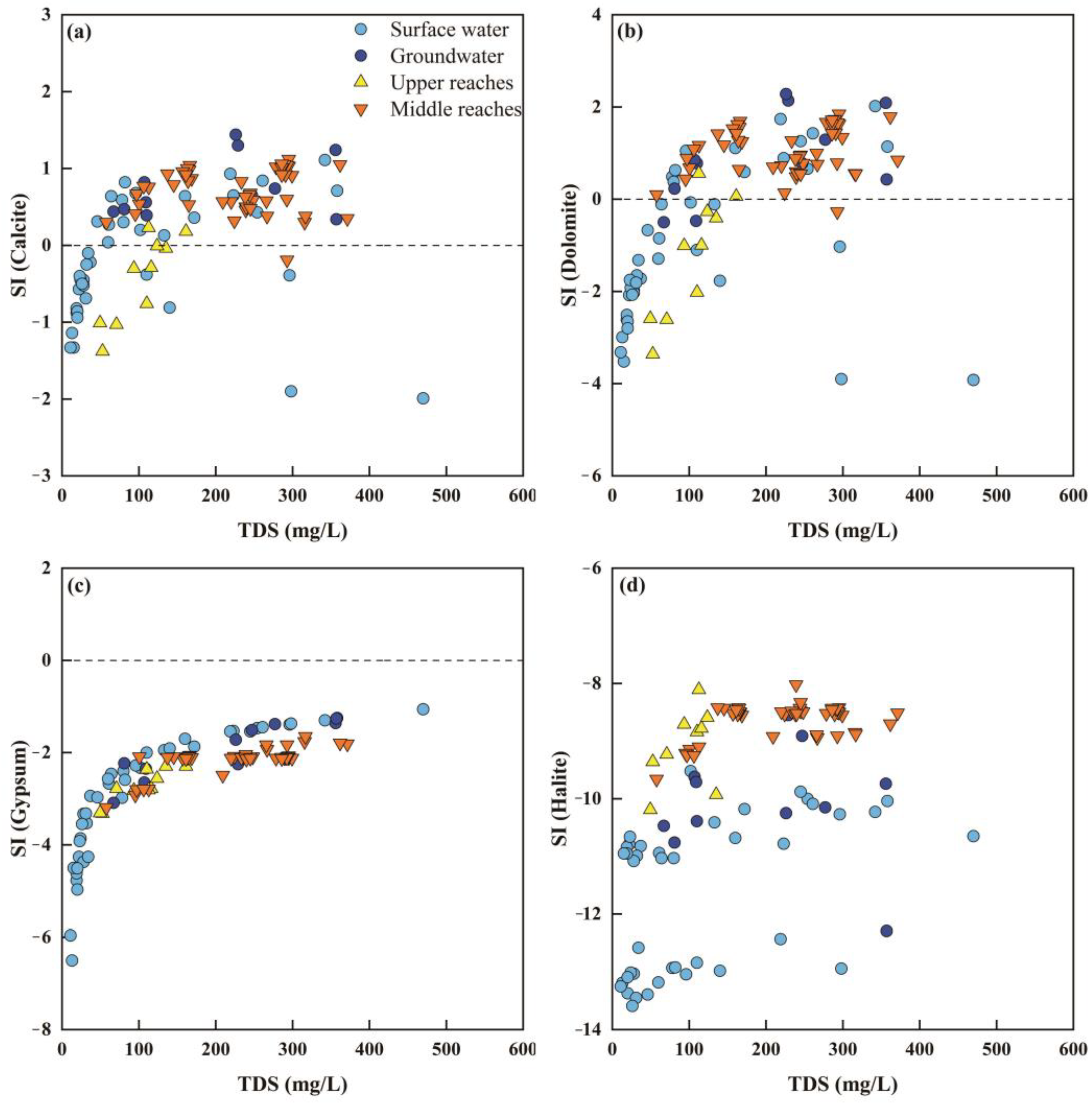 Water 14 03906 g011 Water 14 03906 g011