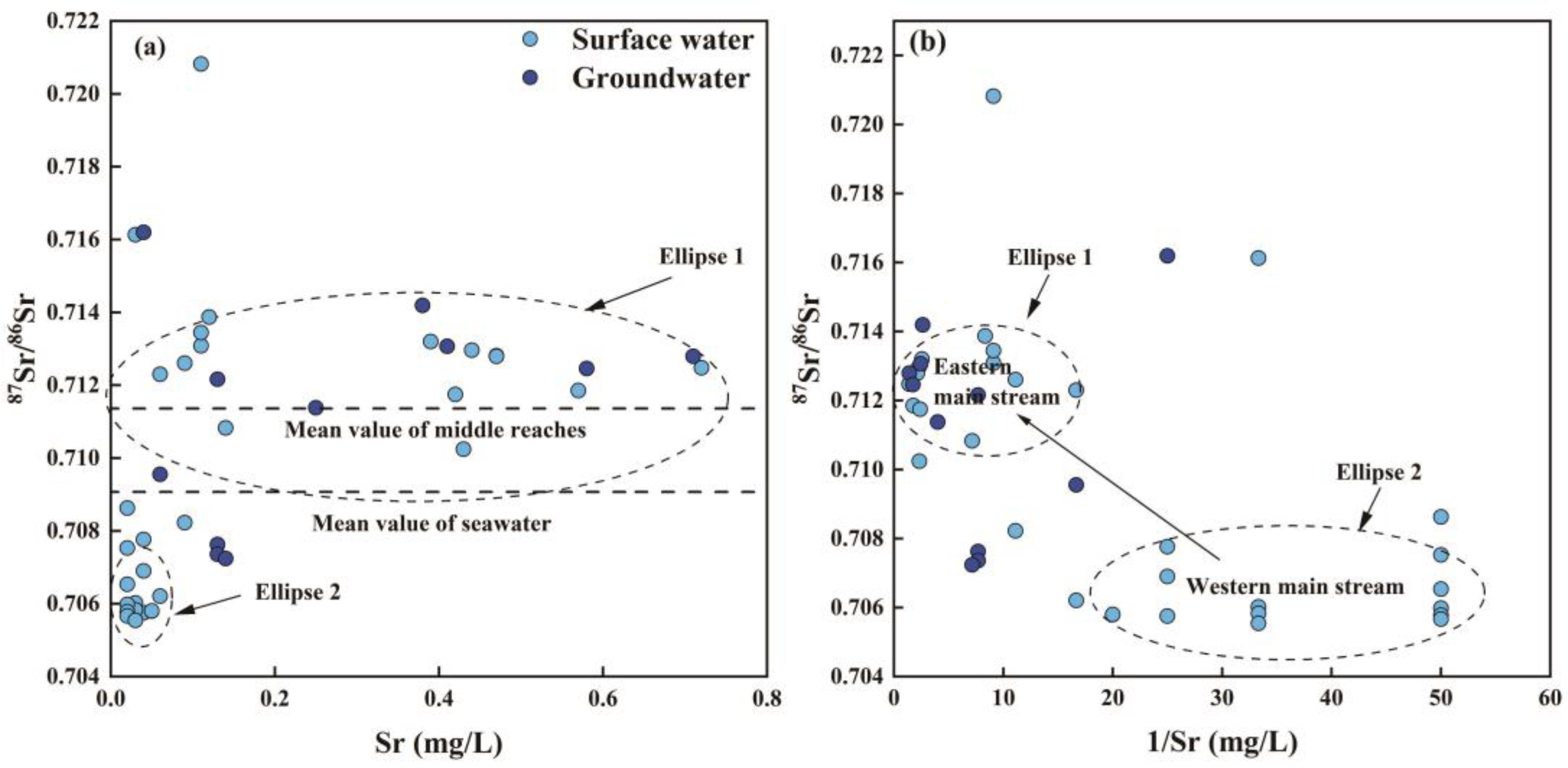 Water 14 03906 g012 Water 14 03906 g012
