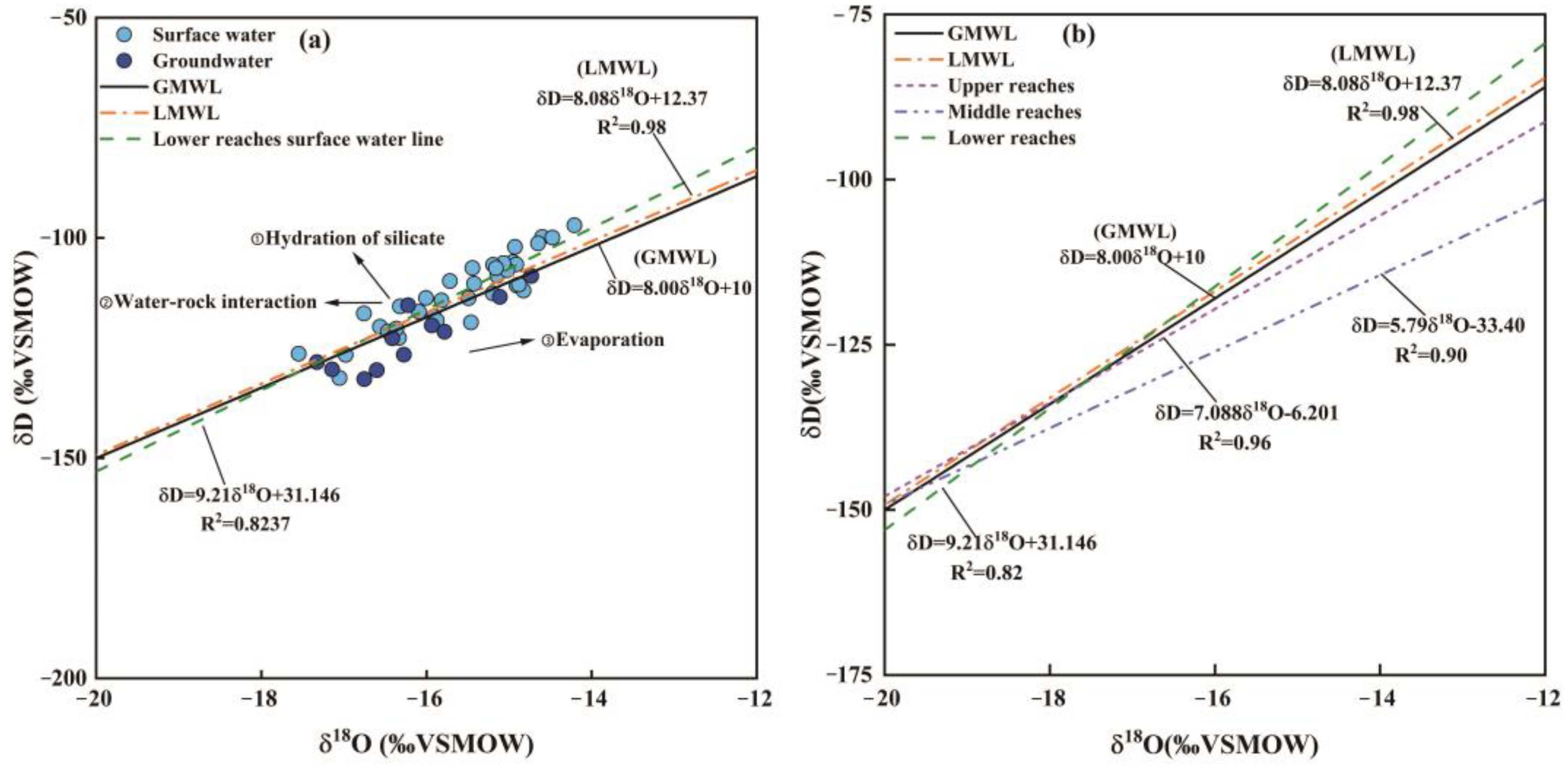 Water 14 03906 g014 Water 14 03906 g014