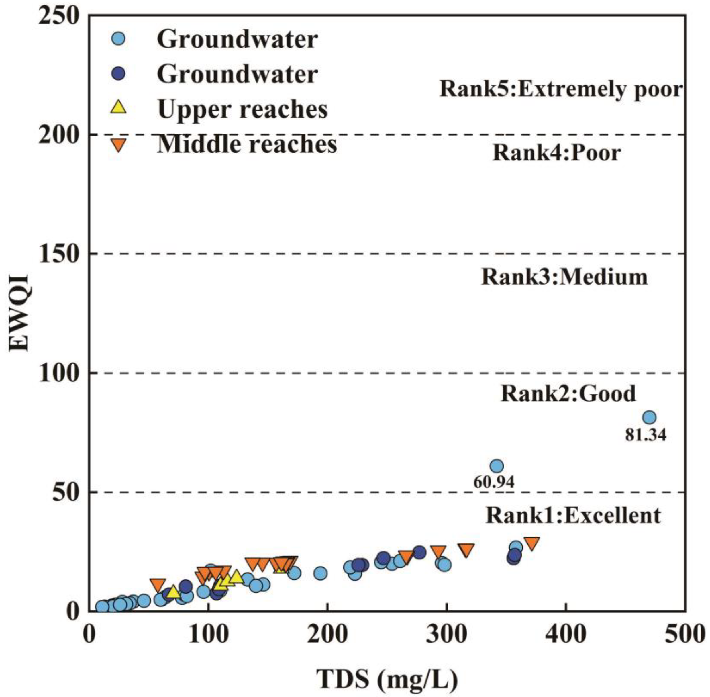 Water 14 03906 g015 Water 14 03906 g015
