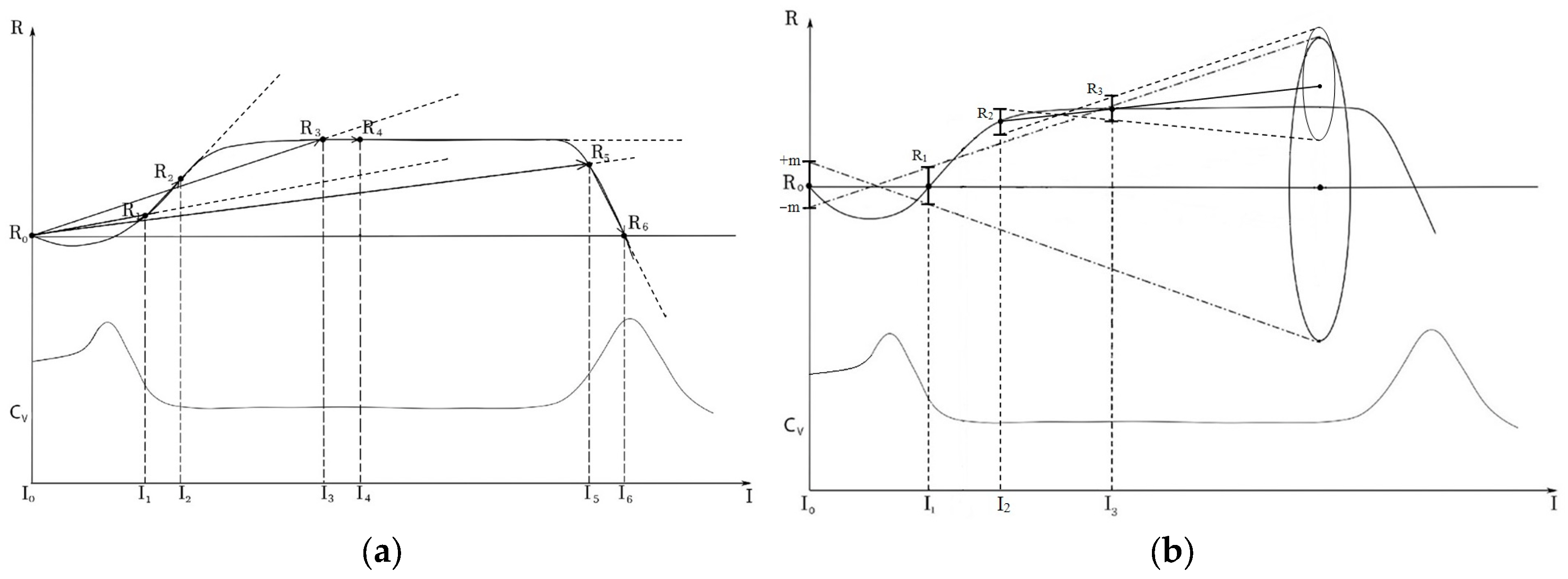 Water 14 03918 g003 Water 14 03918 g003