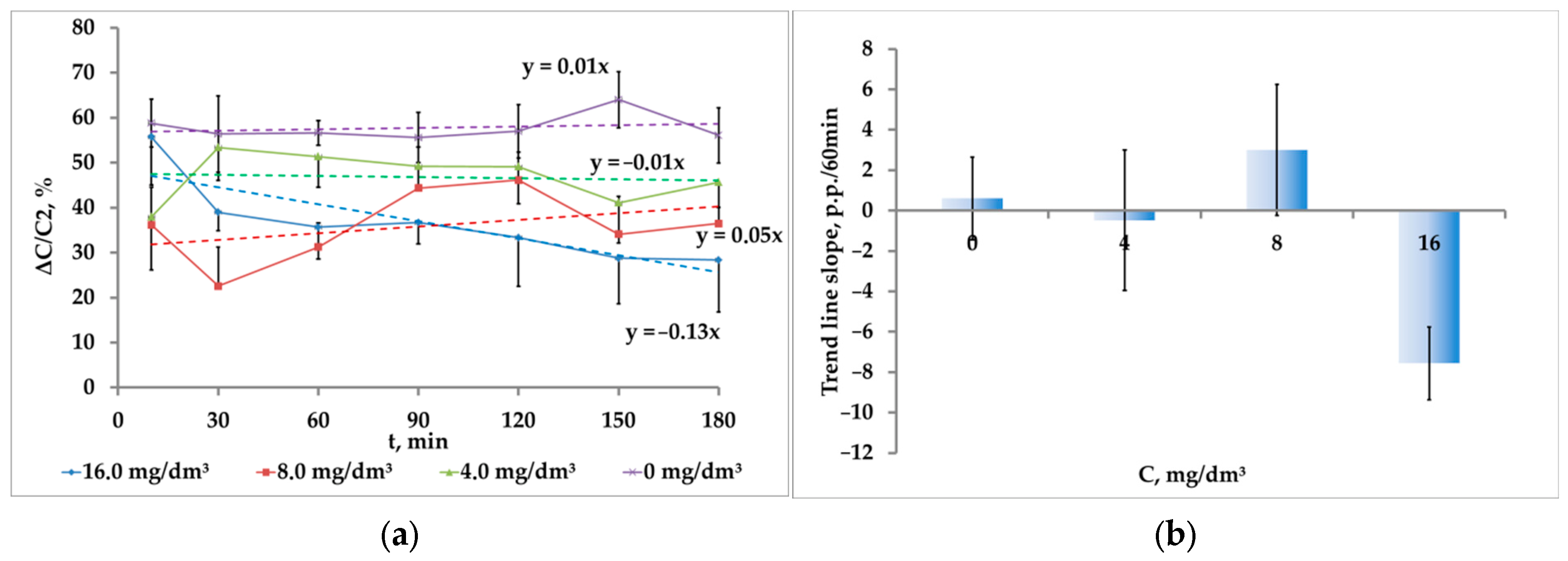 Water 14 03918 g005 Water 14 03918 g005