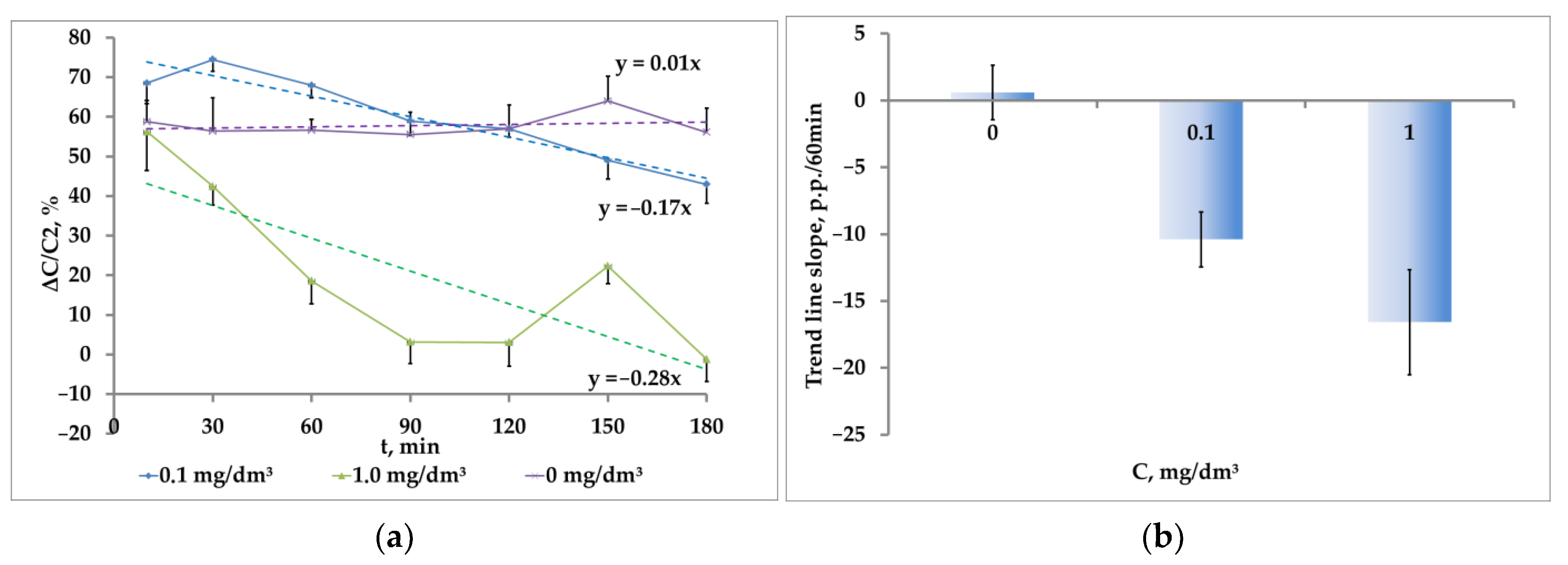 Water 14 03918 g007 Water 14 03918 g007