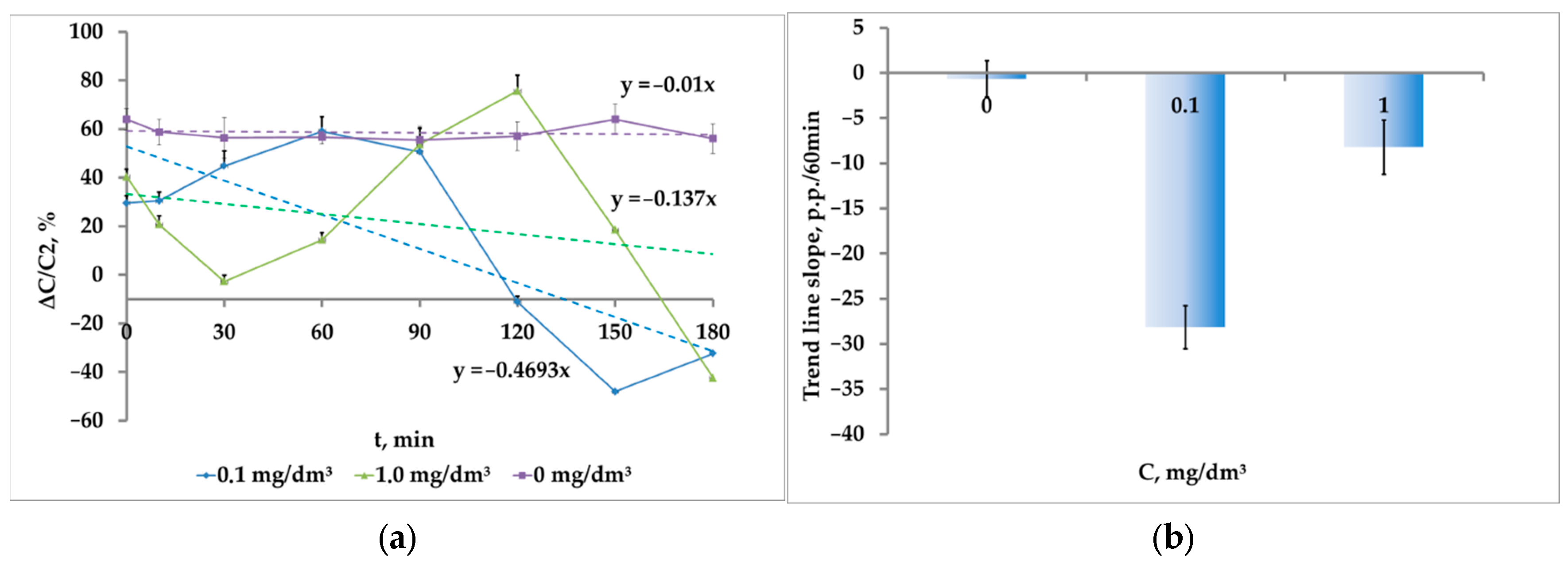 Water 14 03918 g009 Water 14 03918 g009