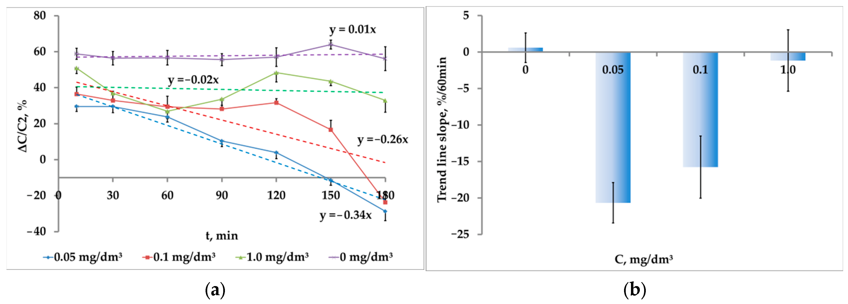 Water 14 03918 g011 Water 14 03918 g011