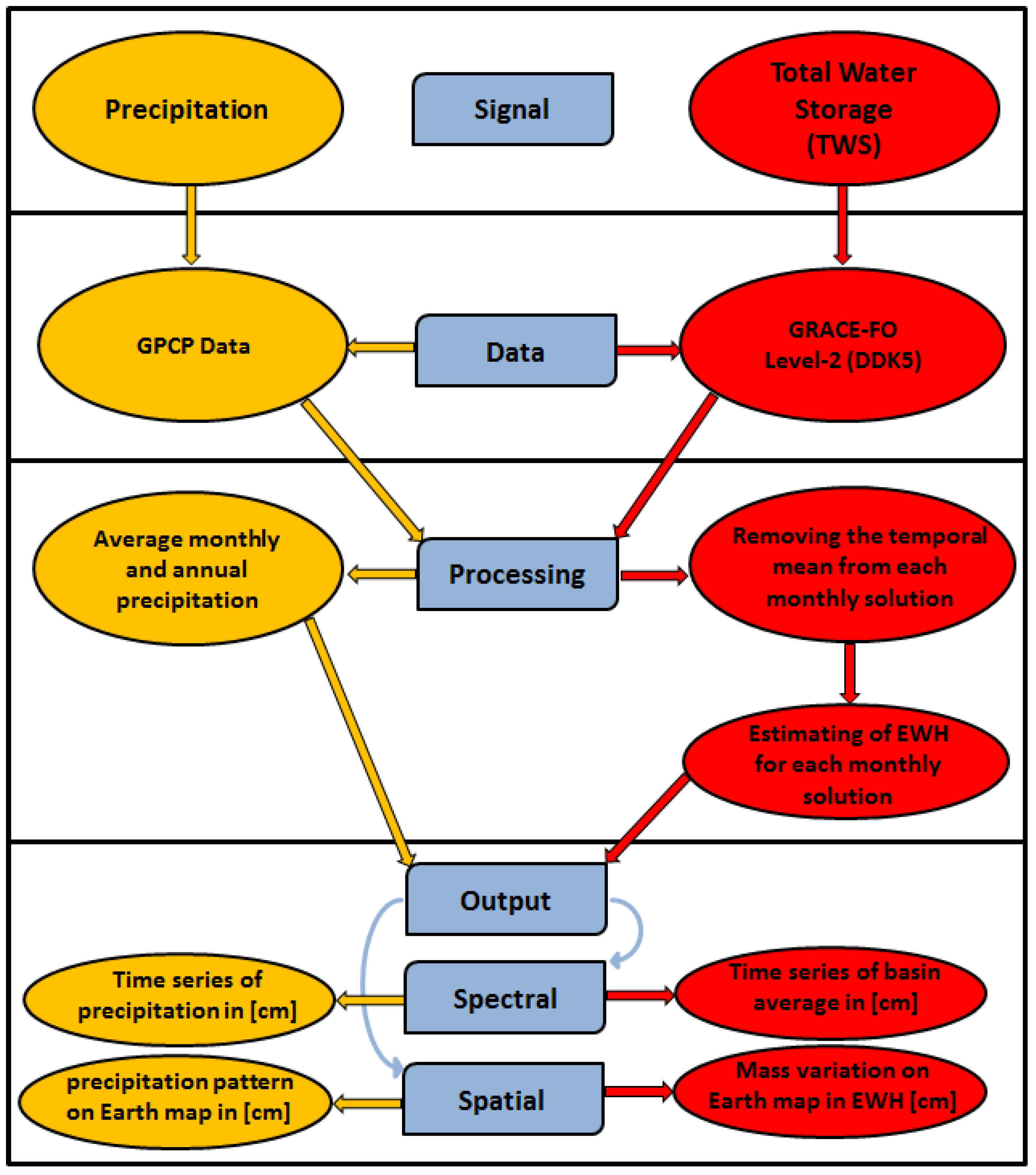 Water 14 03920 g002 Water 14 03920 g002
