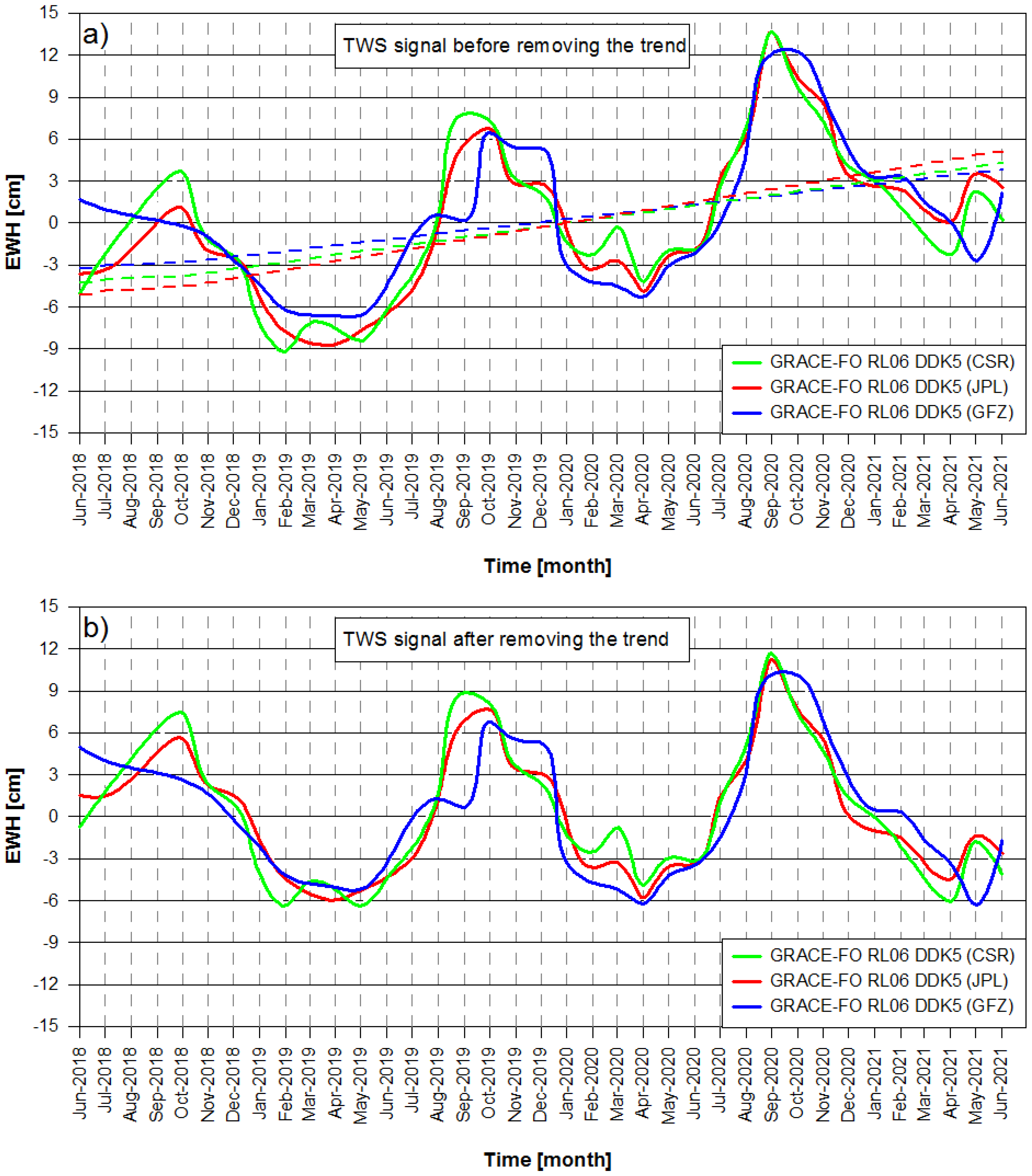Water 14 03920 g003 Water 14 03920 g003