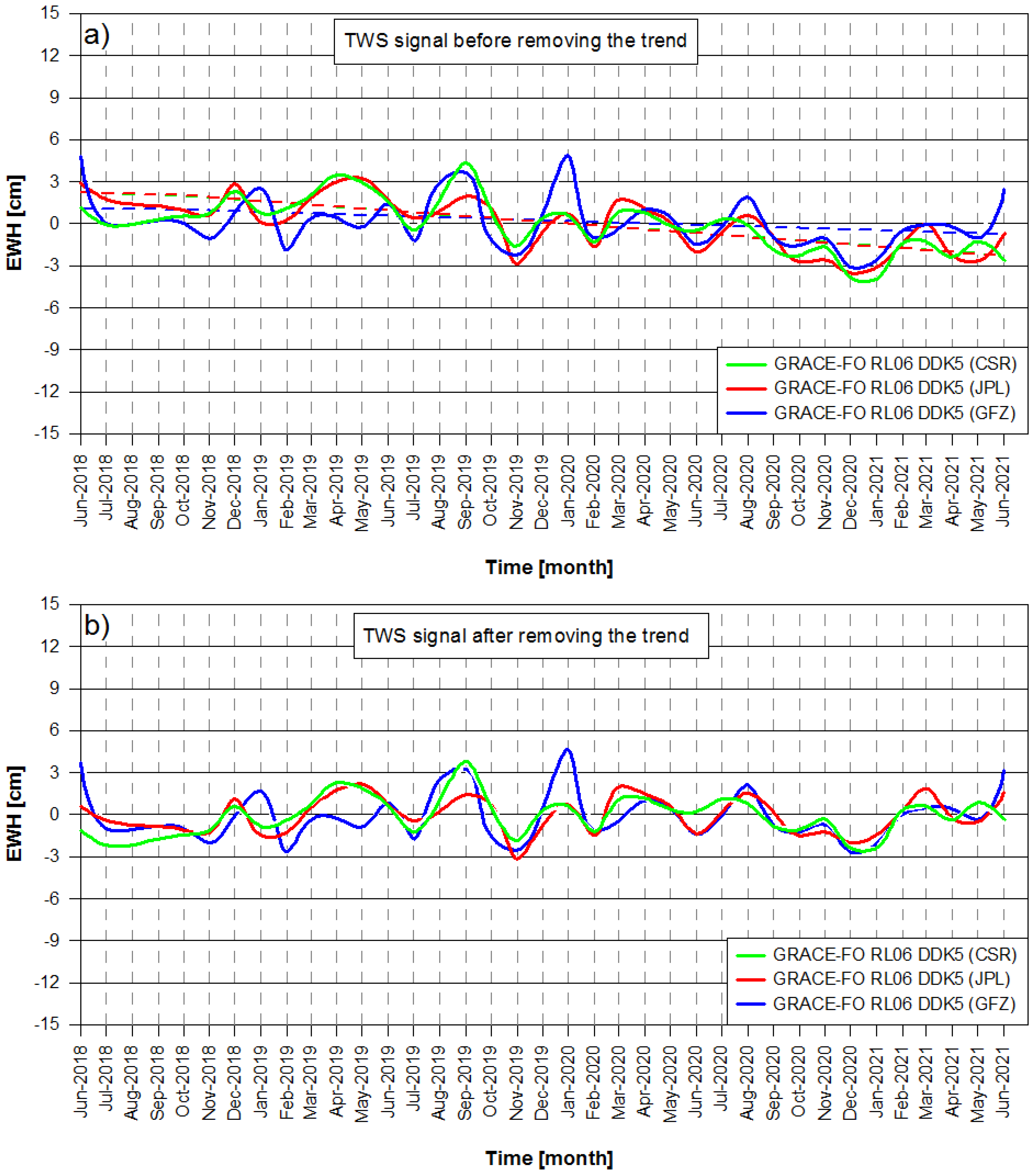 Water 14 03920 g004 Water 14 03920 g004