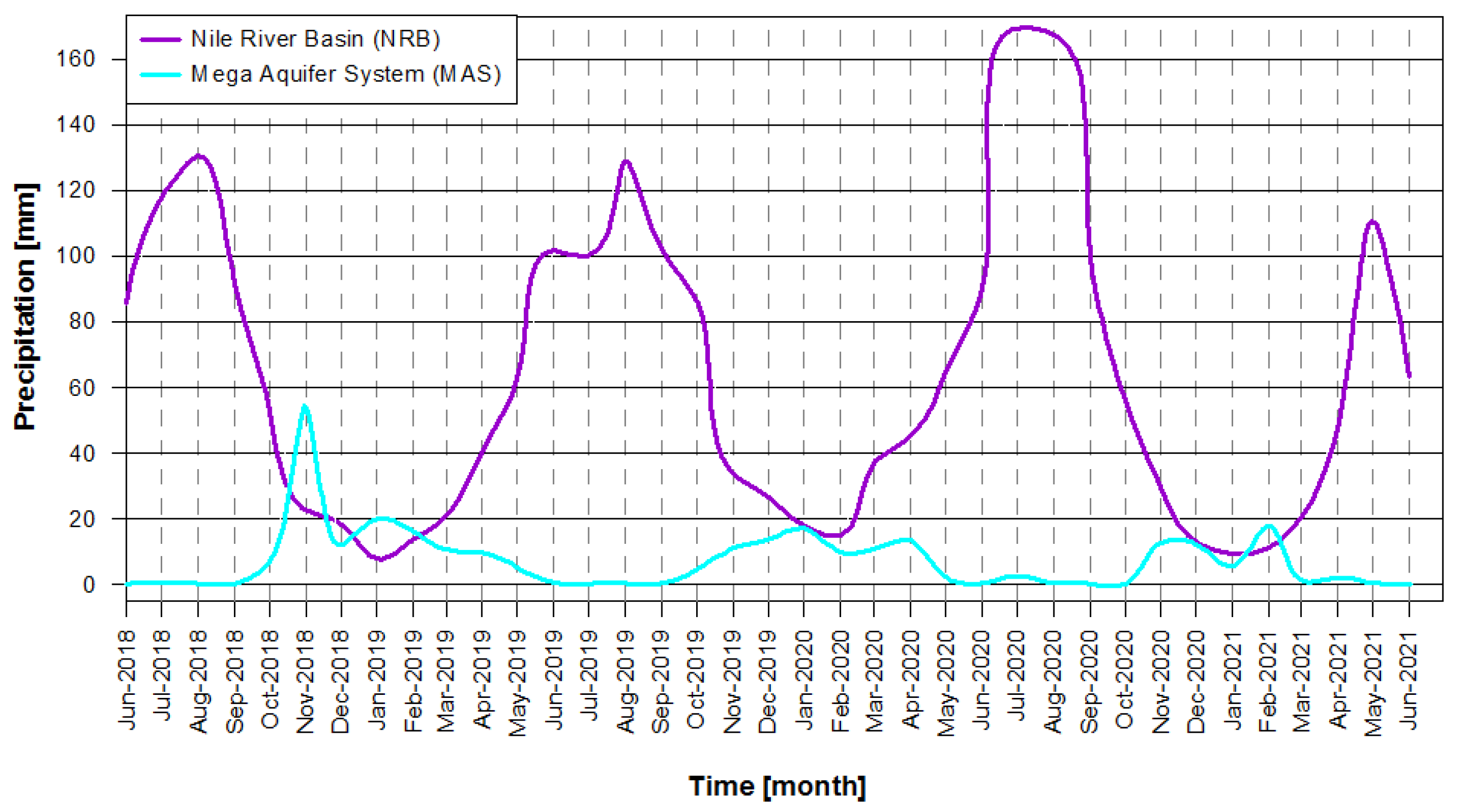 Water 14 03920 g006 Water 14 03920 g006