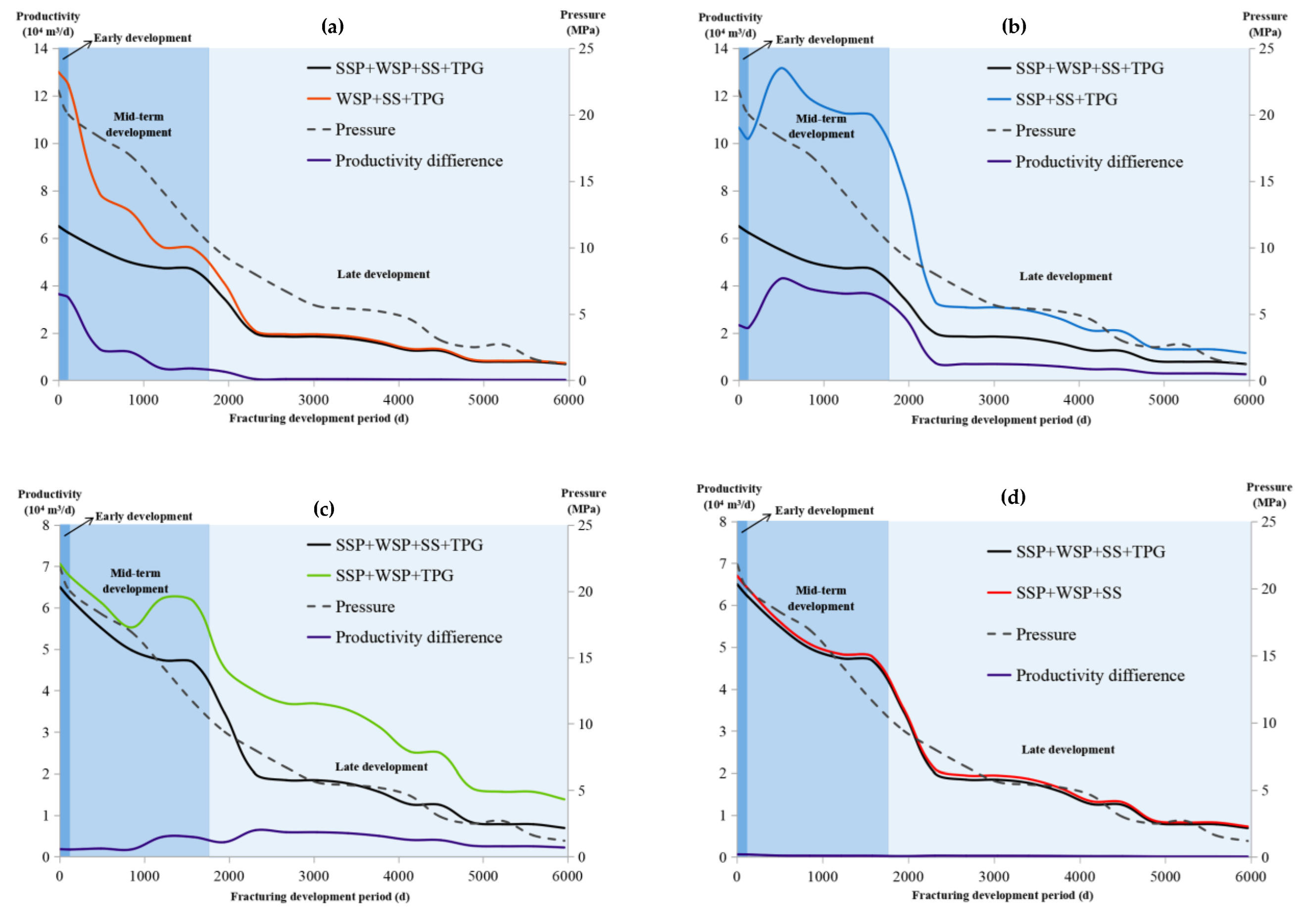 Water 14 03921 g014a