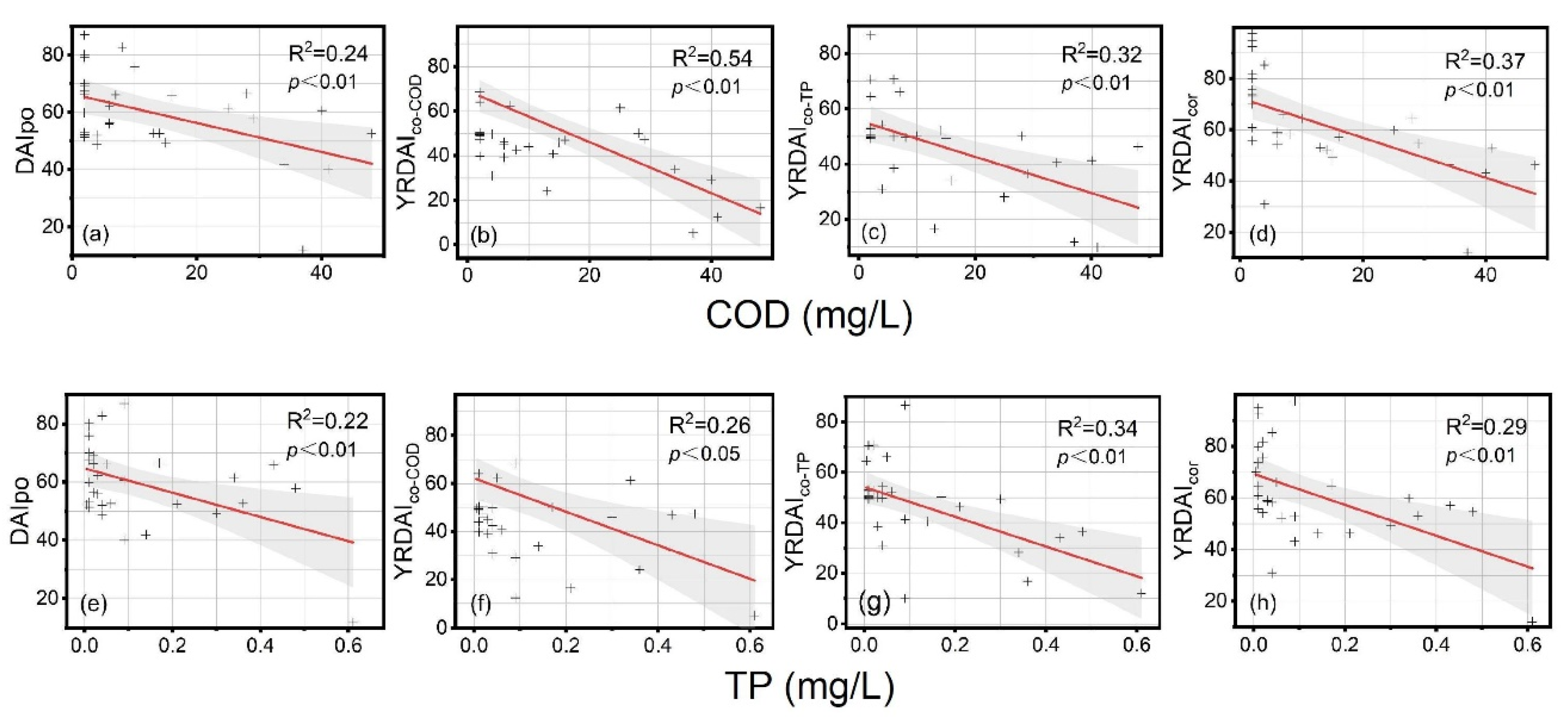 Water 14 03926 g005 Water 14 03926 g005