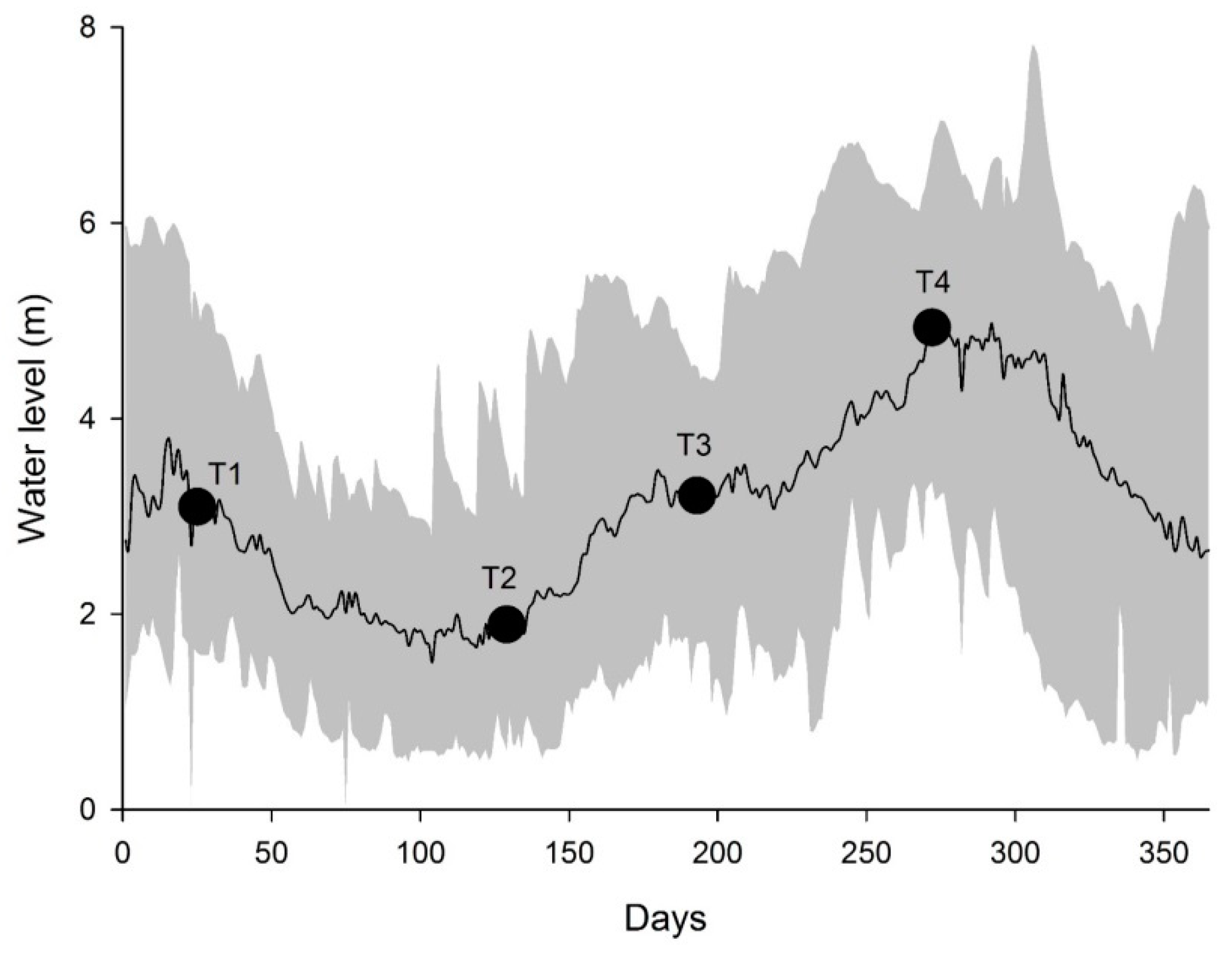 Water 14 03931 g002 Water 14 03931 g002