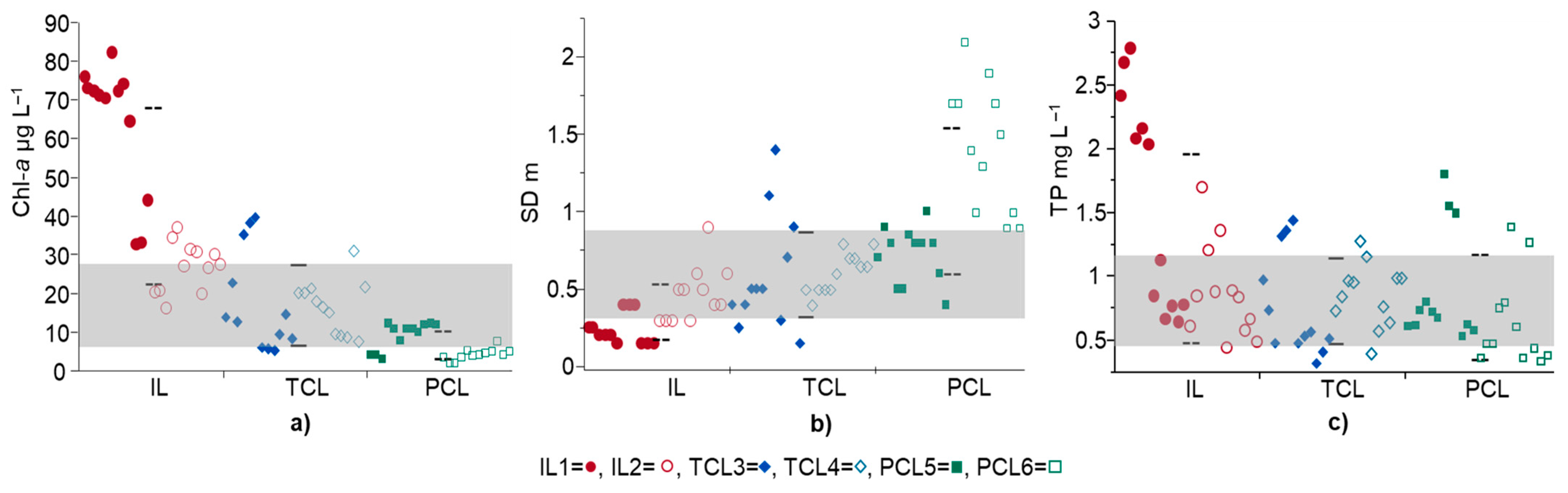 Water 14 03931 g003 Water 14 03931 g003