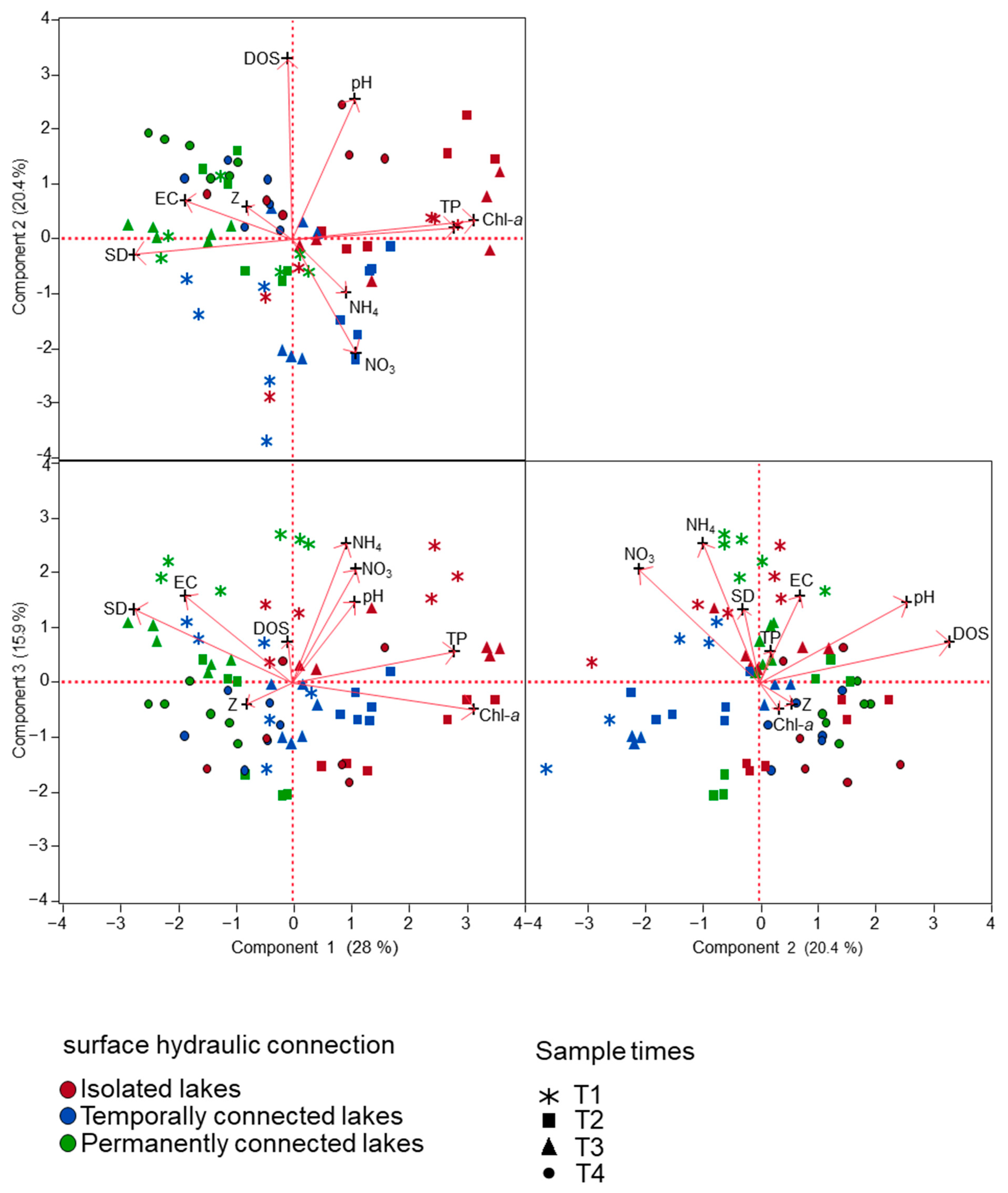 Water 14 03931 g004 Water 14 03931 g004