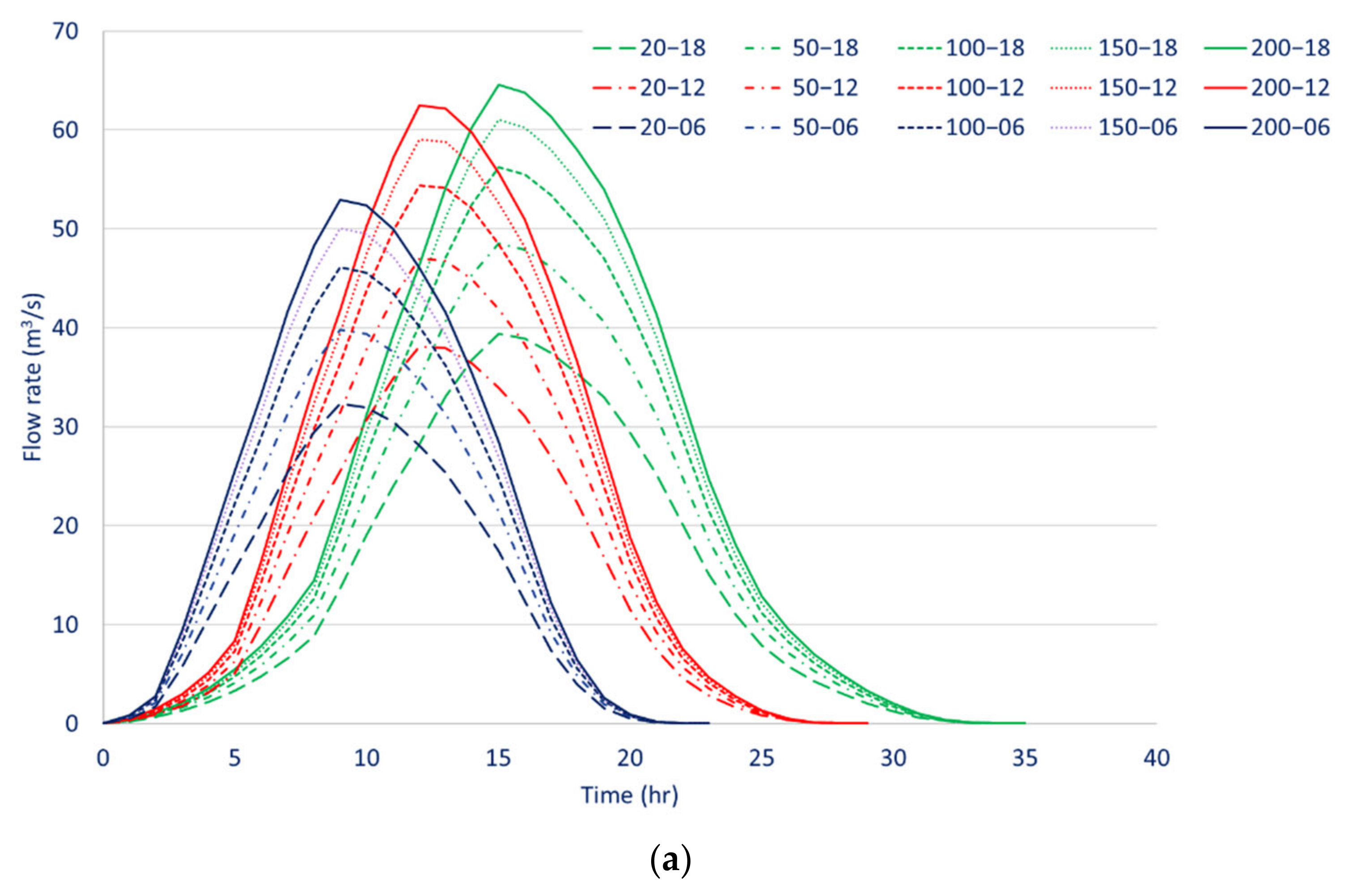 Water 14 03936 g002a