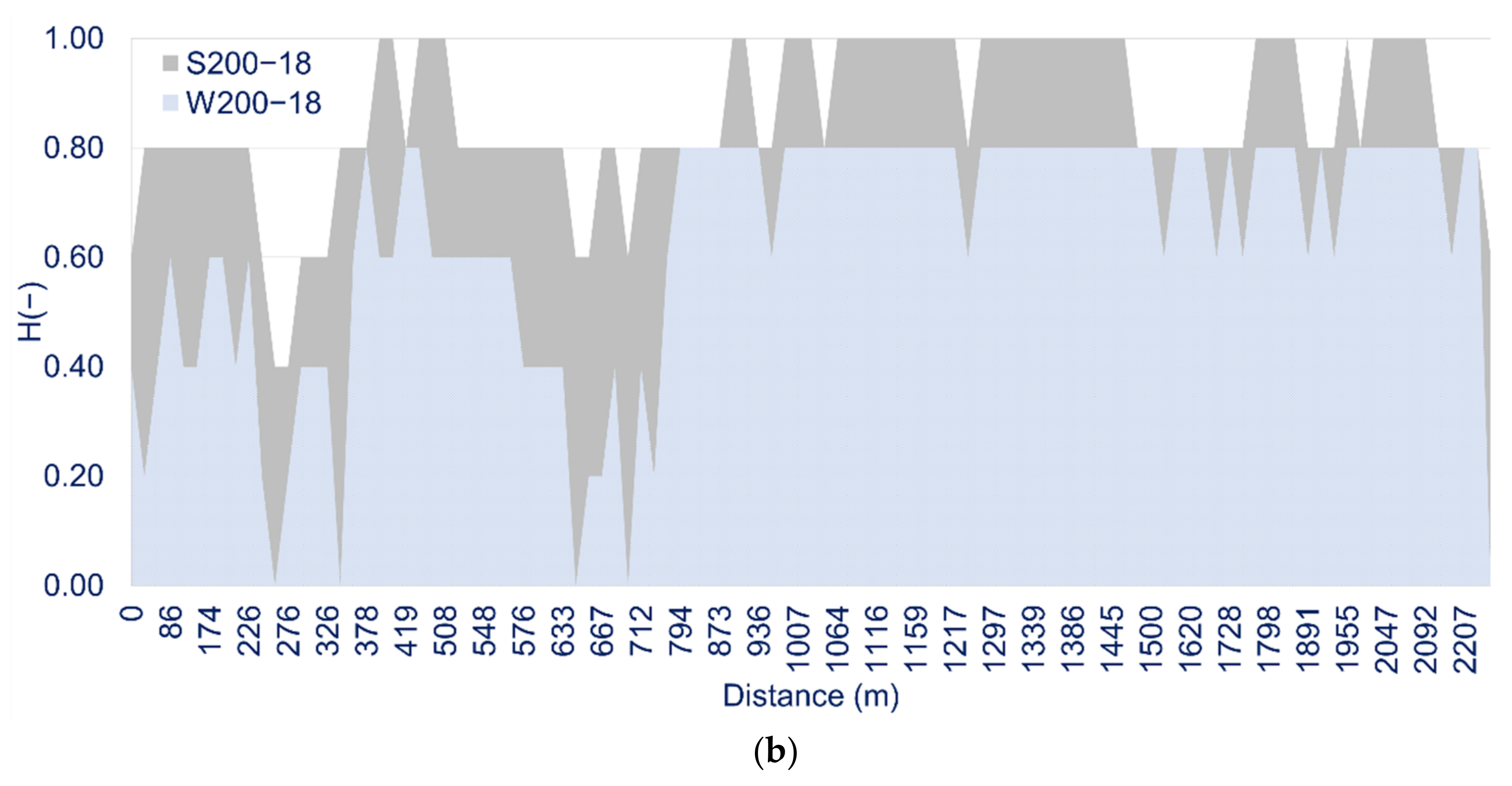 Water 14 03936 g011b
