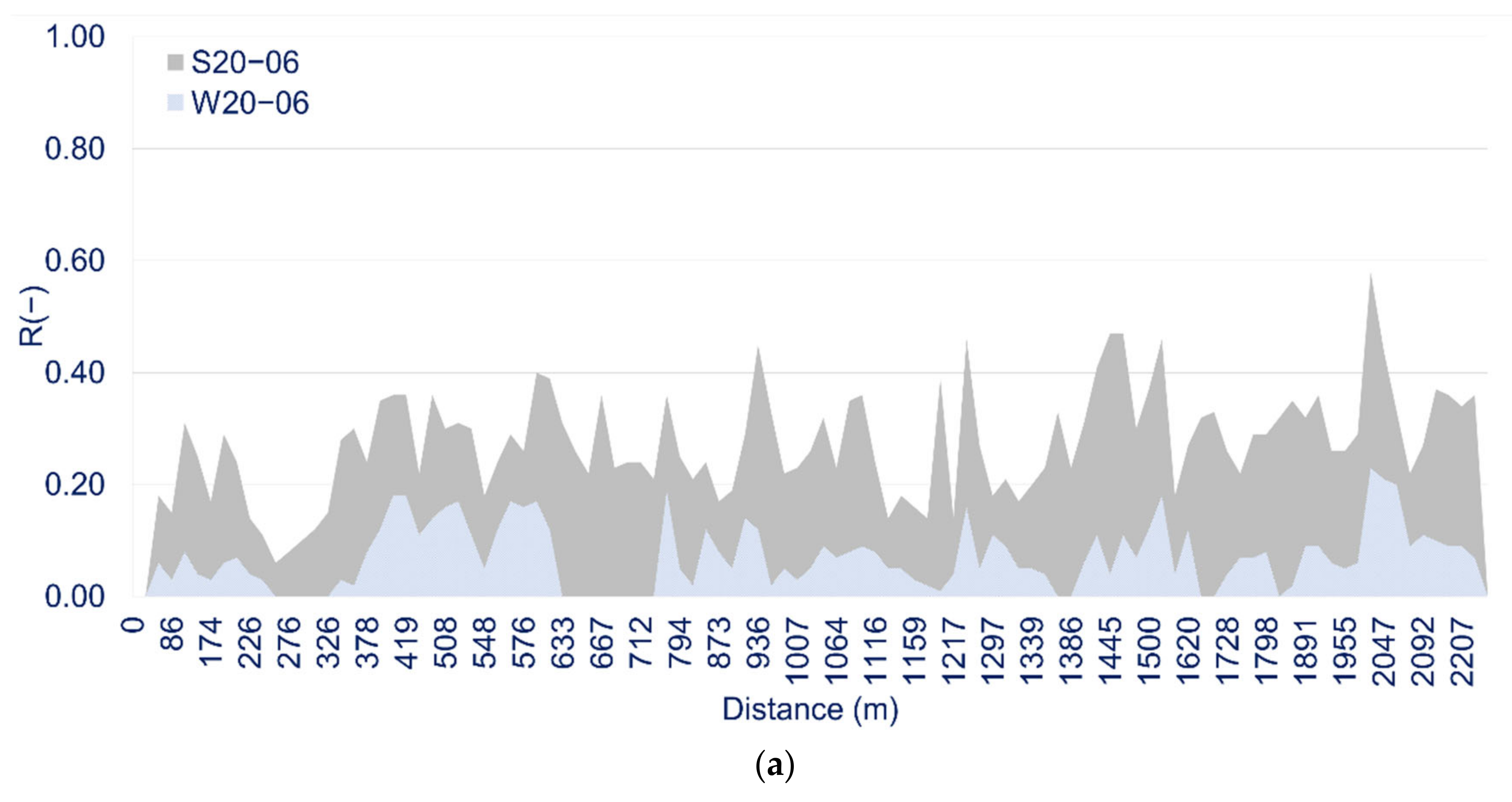 Water 14 03936 g016a