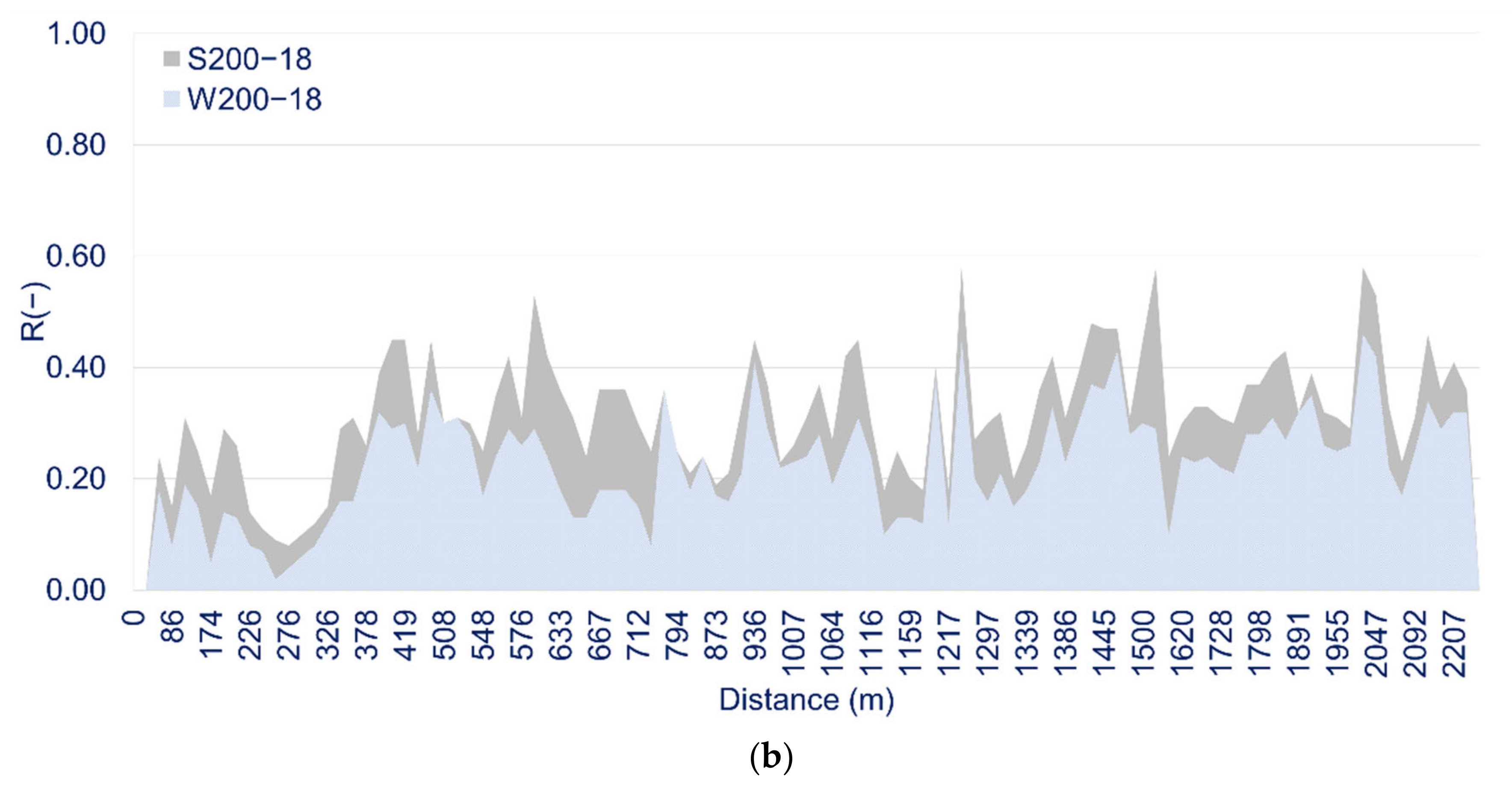 Water 14 03936 g016b