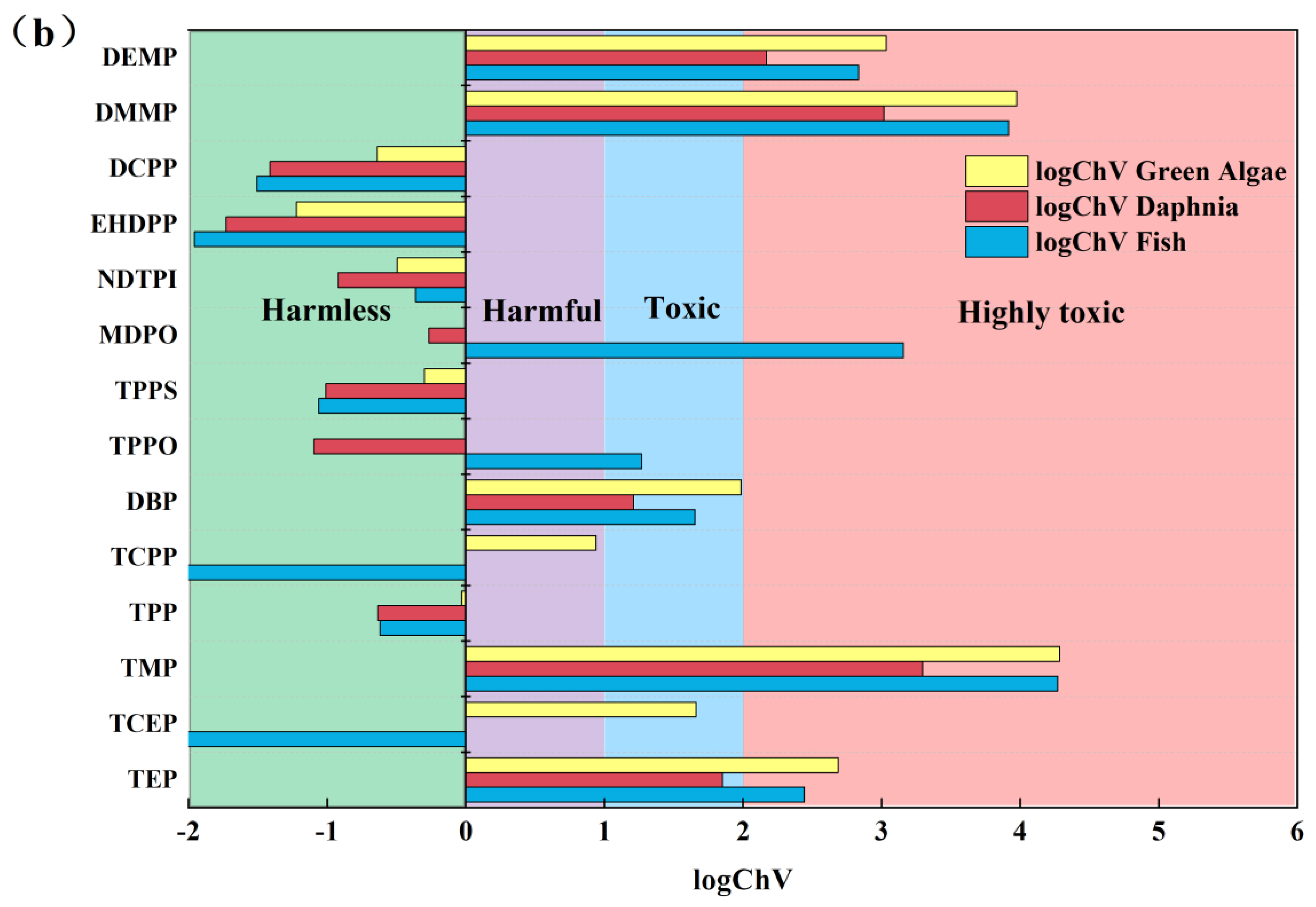 Water 14 03942 g001b