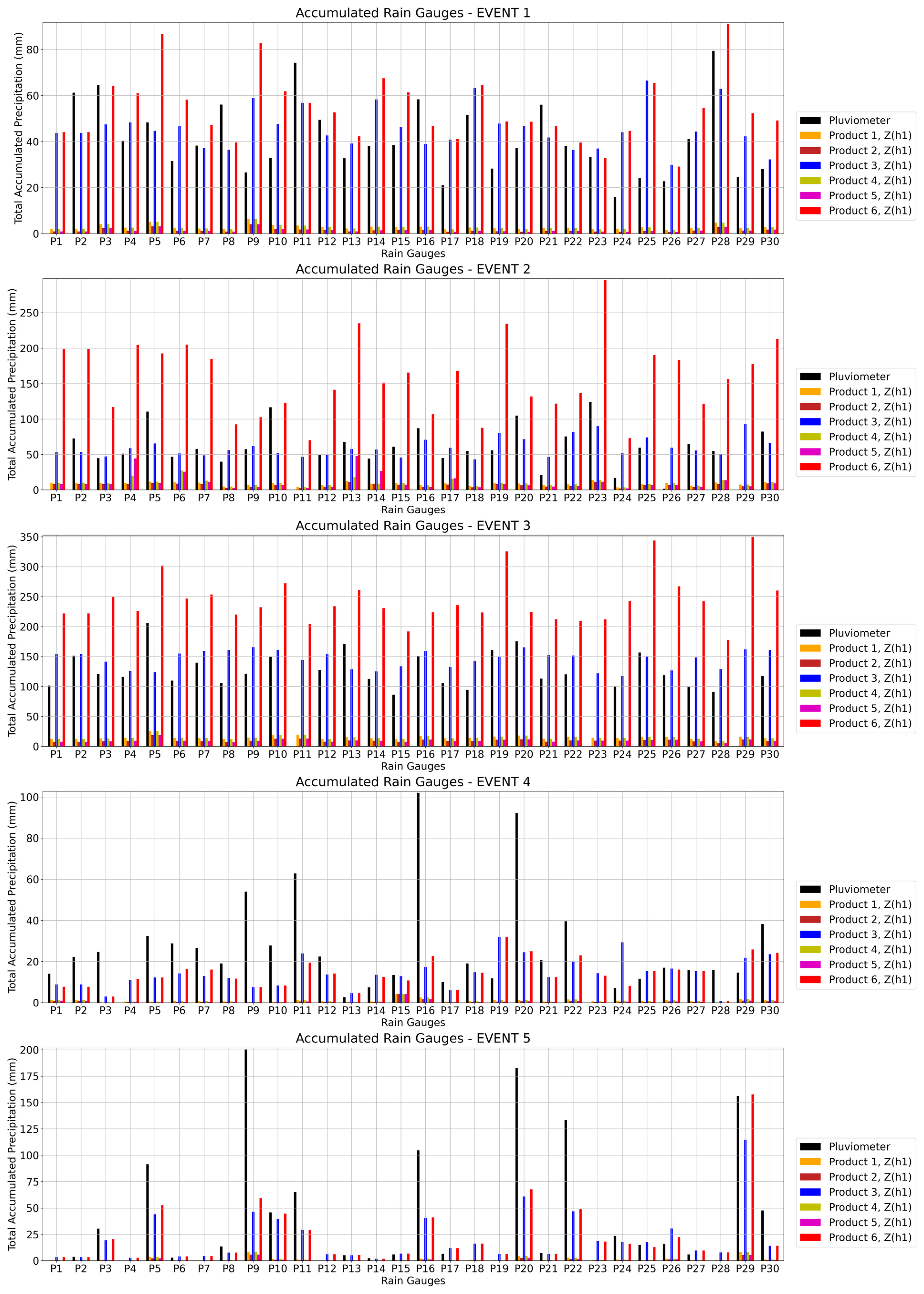 Water 14 03944 g004 Water 14 03944 g004